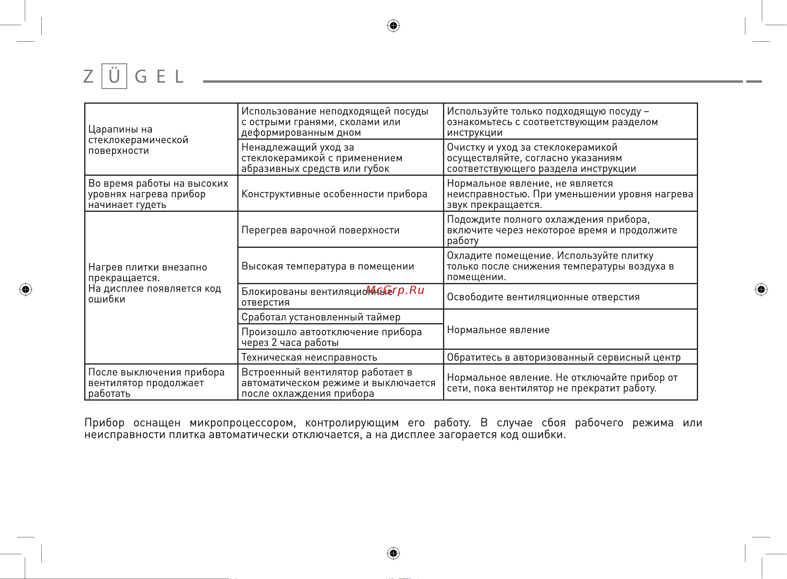 ZUGEL ZIHF60B [22/26] Прибор оснащен микропроцессором контролирующим его работу в случае сбоя рабочего режима или неисправностиплиткаавтоматическиотключается анадисплеезагораетсякодошибки