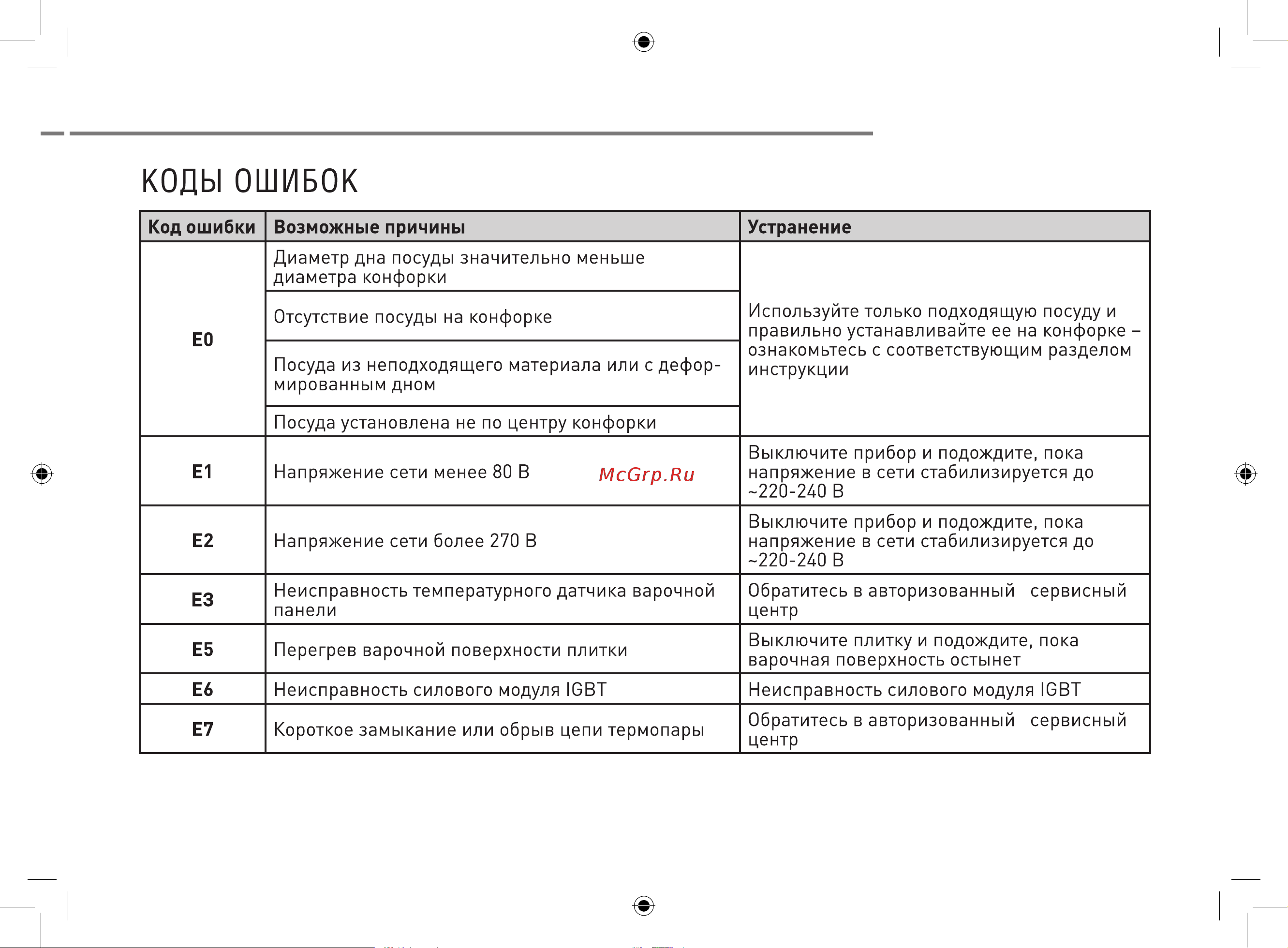 ZUGEL ZIHF60B Руководство по эксплуатации онлайн [23/26] 807118