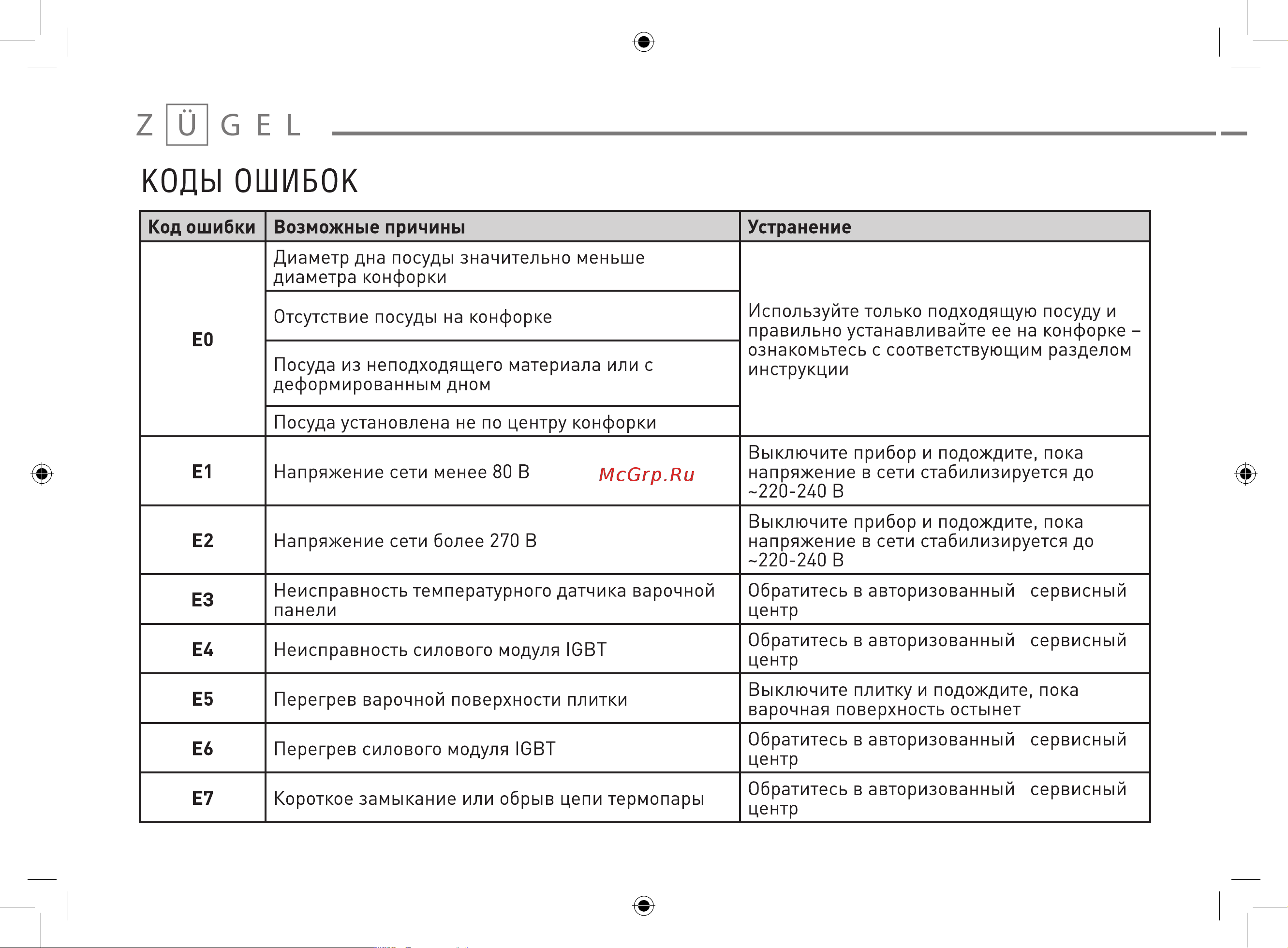 ZUGEL ZIH620B Руководство по эксплуатации онлайн [22/25] 807121