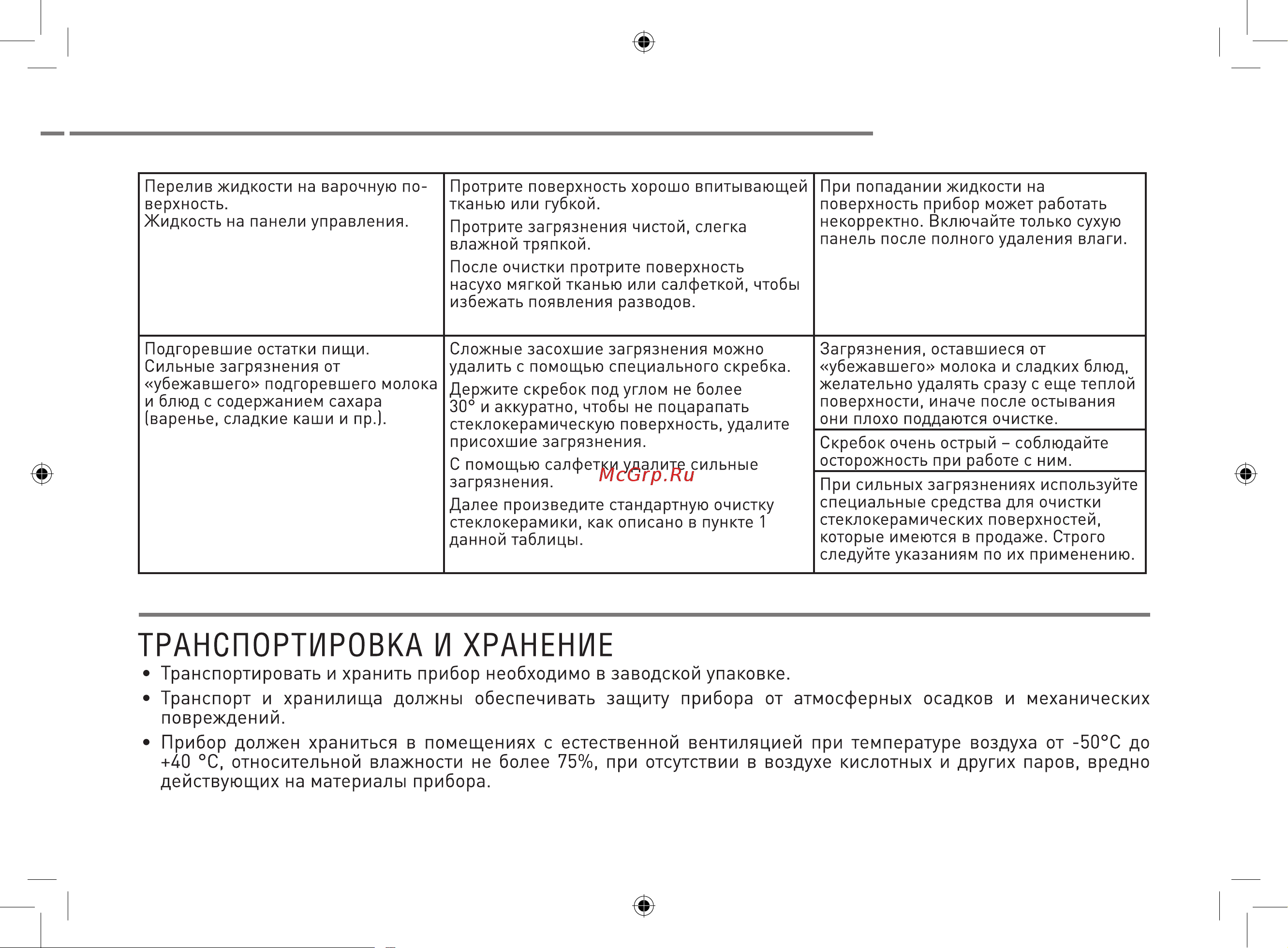 ZUGEL ZIHF61B Руководство по эксплуатации онлайн [19/25] 807123