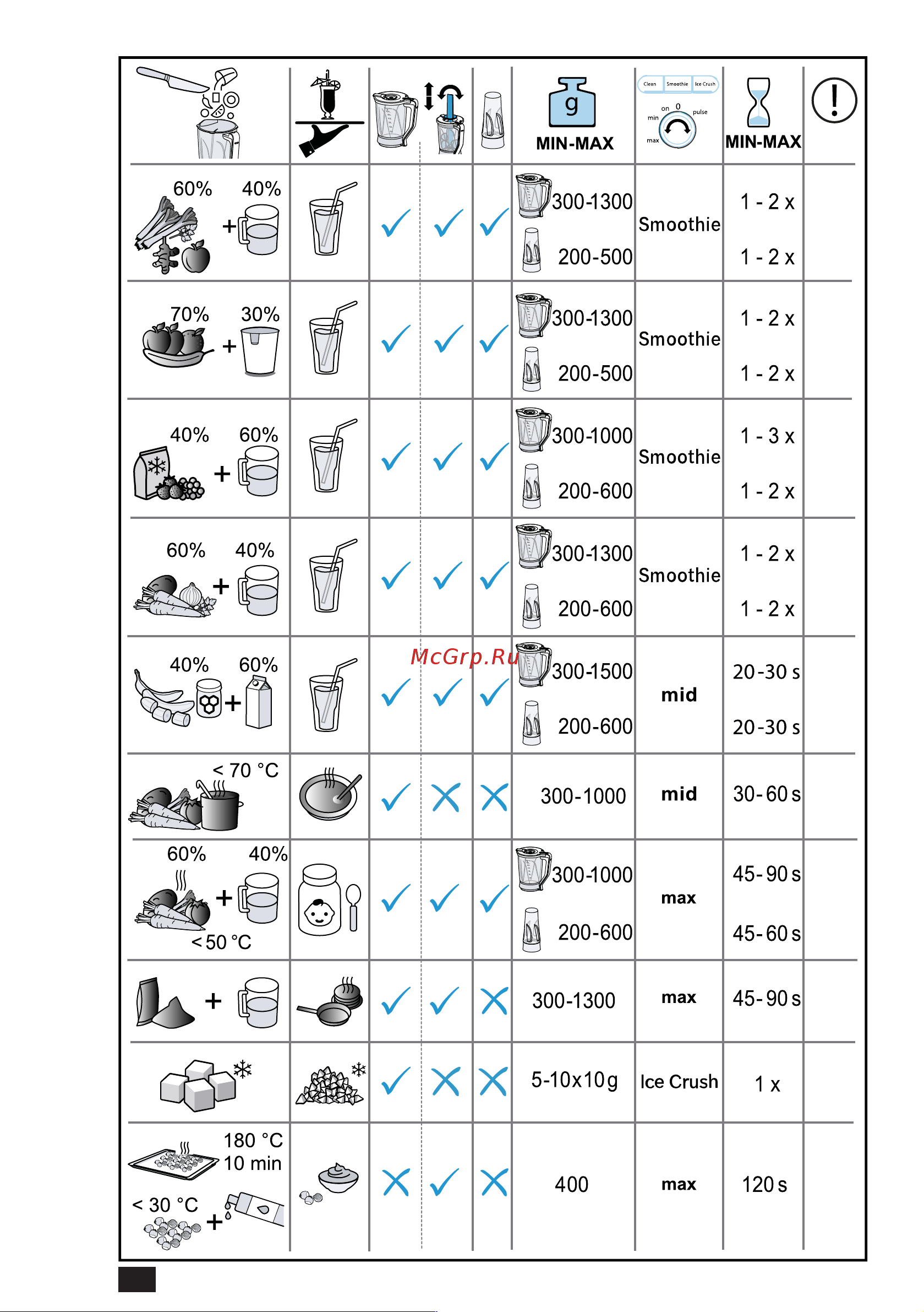 Bosch VitaPower Serie | 4 MMB6382M Руководство по эксплуатации онлайн [8/304] 807130
