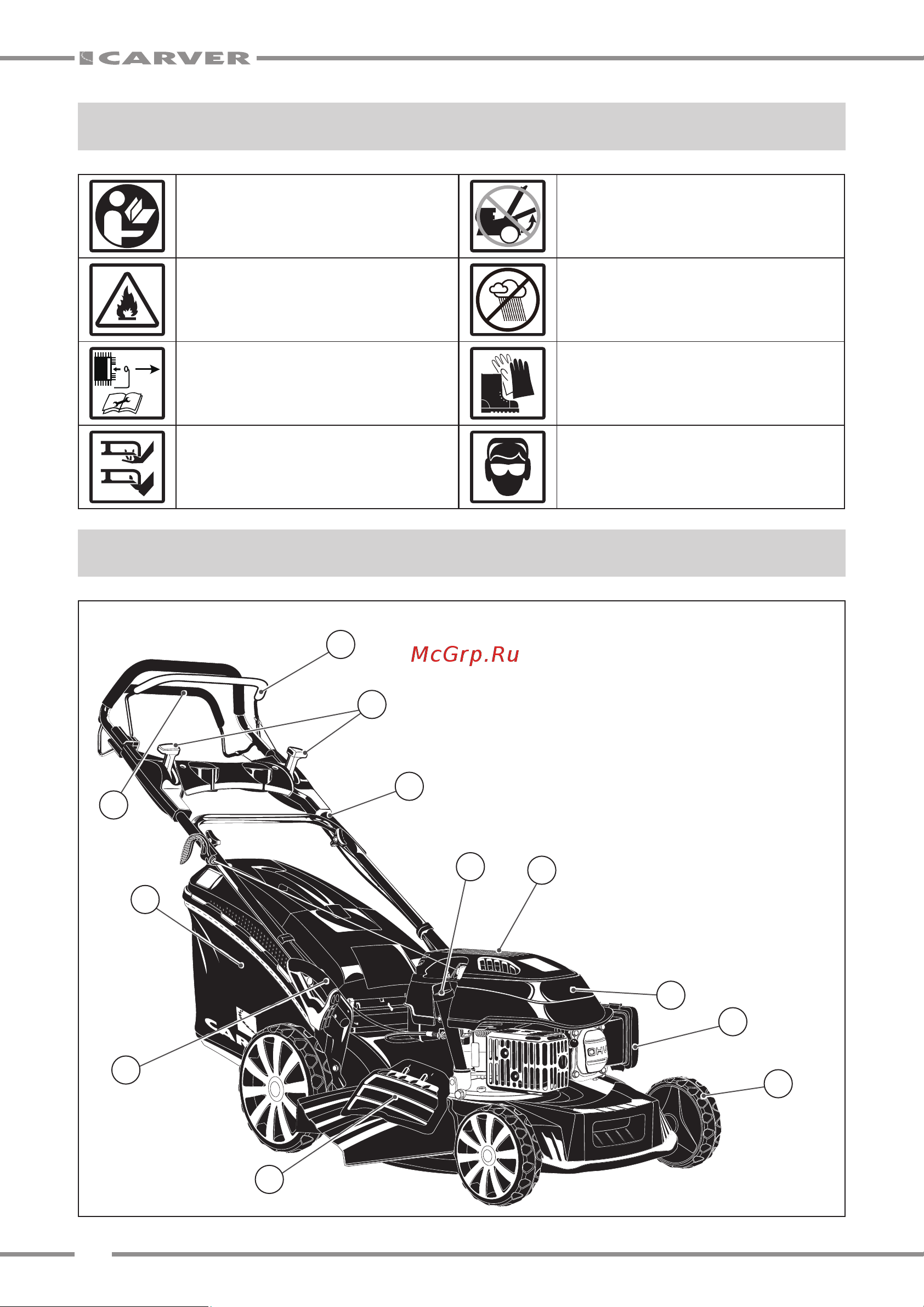 Carver LMG-3653DMS [6/20] Основные элементы газонокосилки