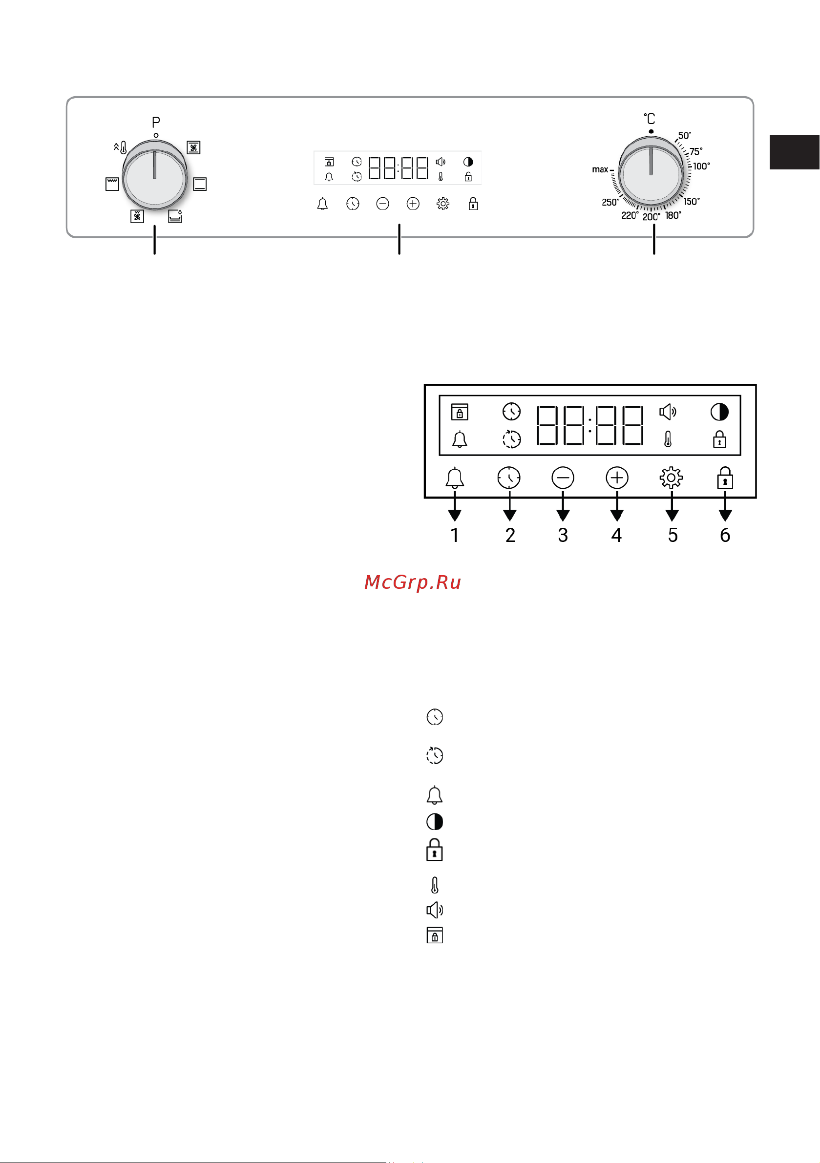 Indesit IFE 3644 J IX [83/108] Control panel