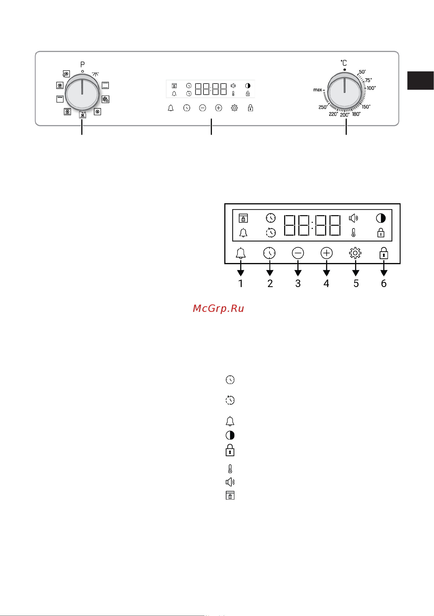 Indesit IFE 4841 J BL [87/116] Пешті басқару панелімен