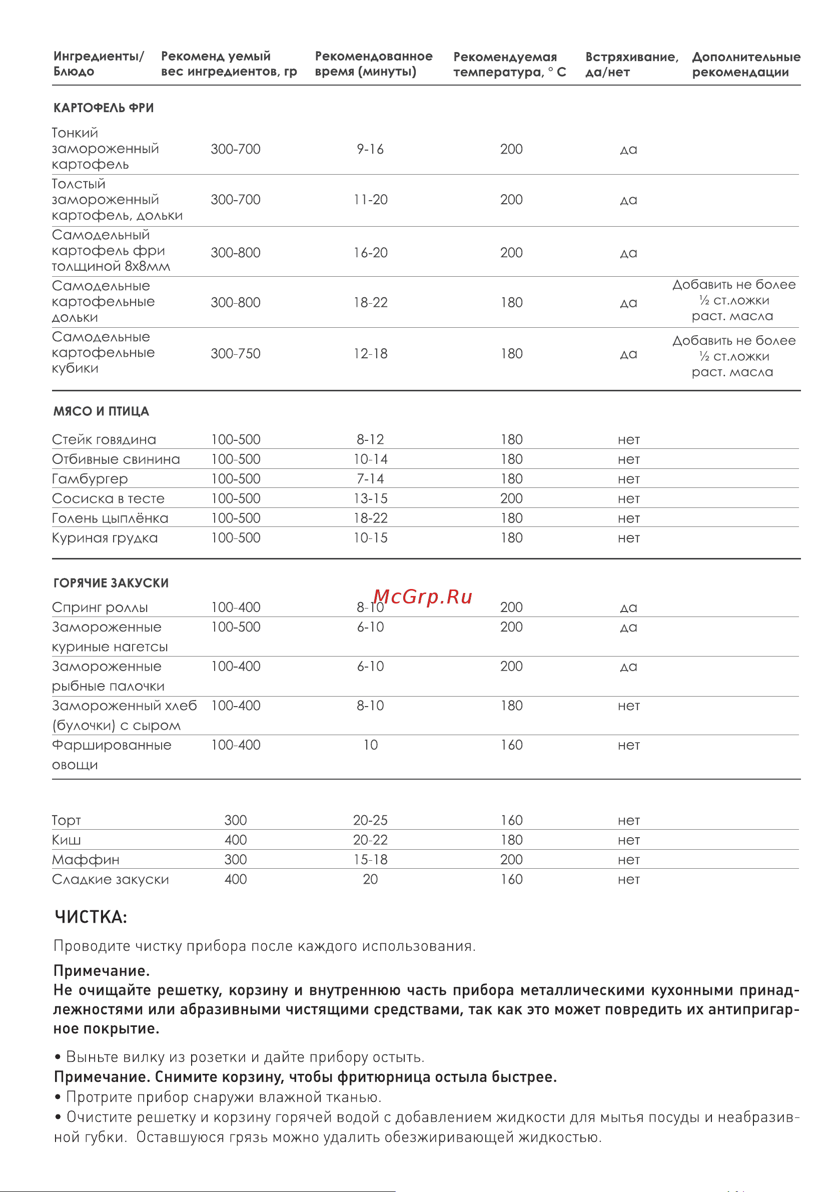 ESTARES EASYCOOK 1500W белый Руководство по эксплуатации онлайн [4/0] 899227