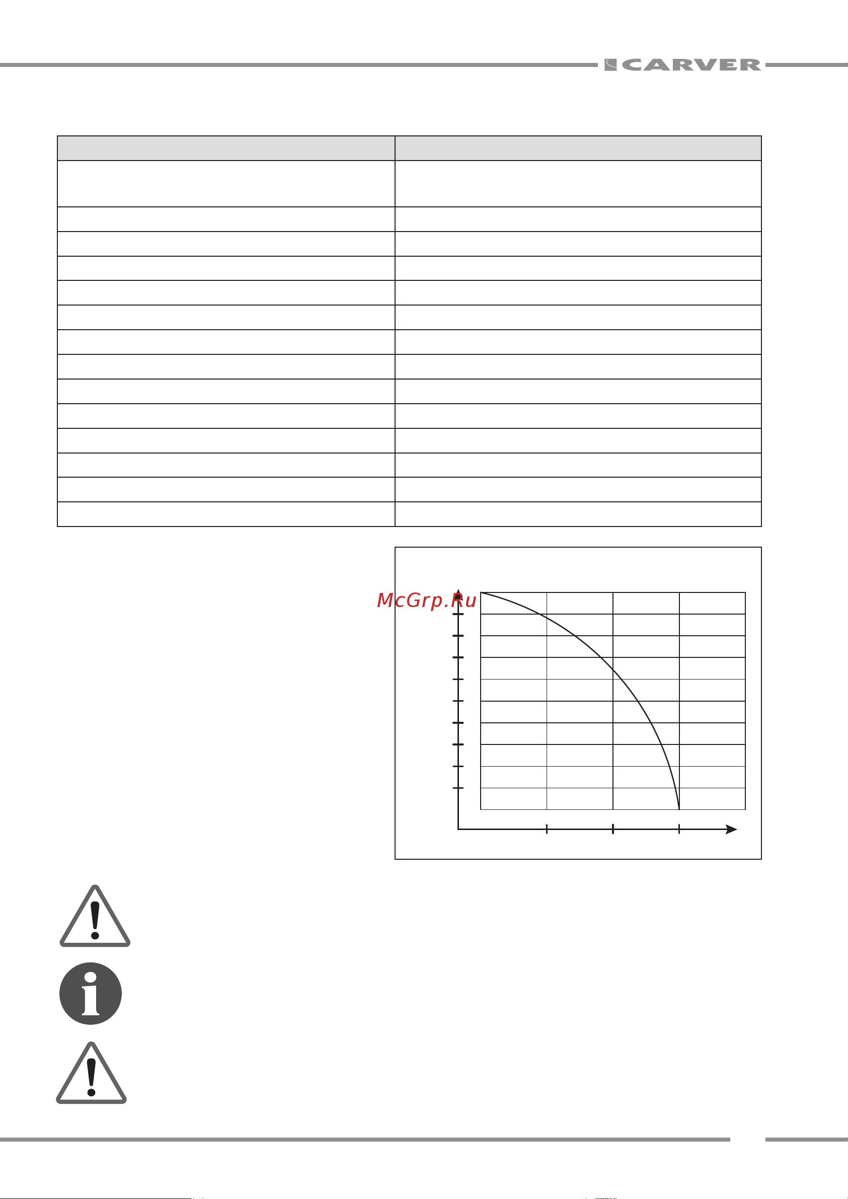 Carver CGP 3050 H [5/24] Технические характеристики