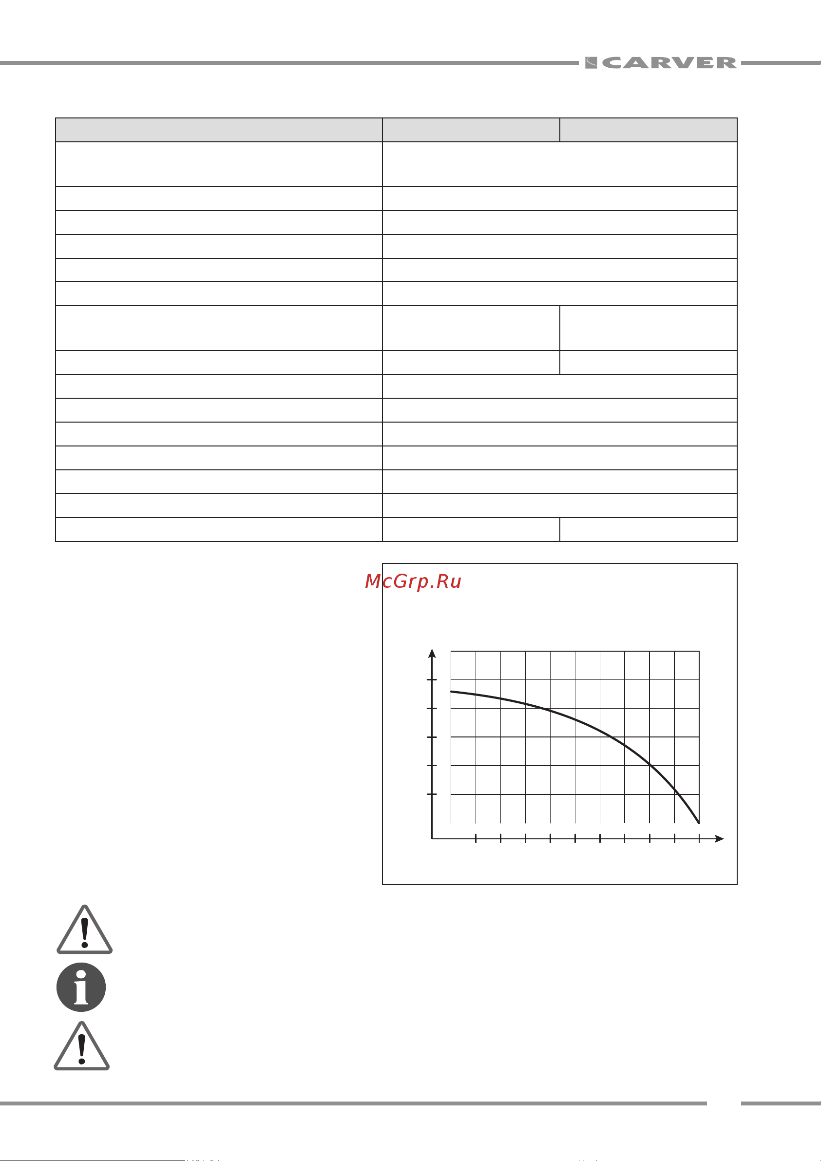 Carver CGP 99100 E [5/24] Для cgp 99100e 1 шт