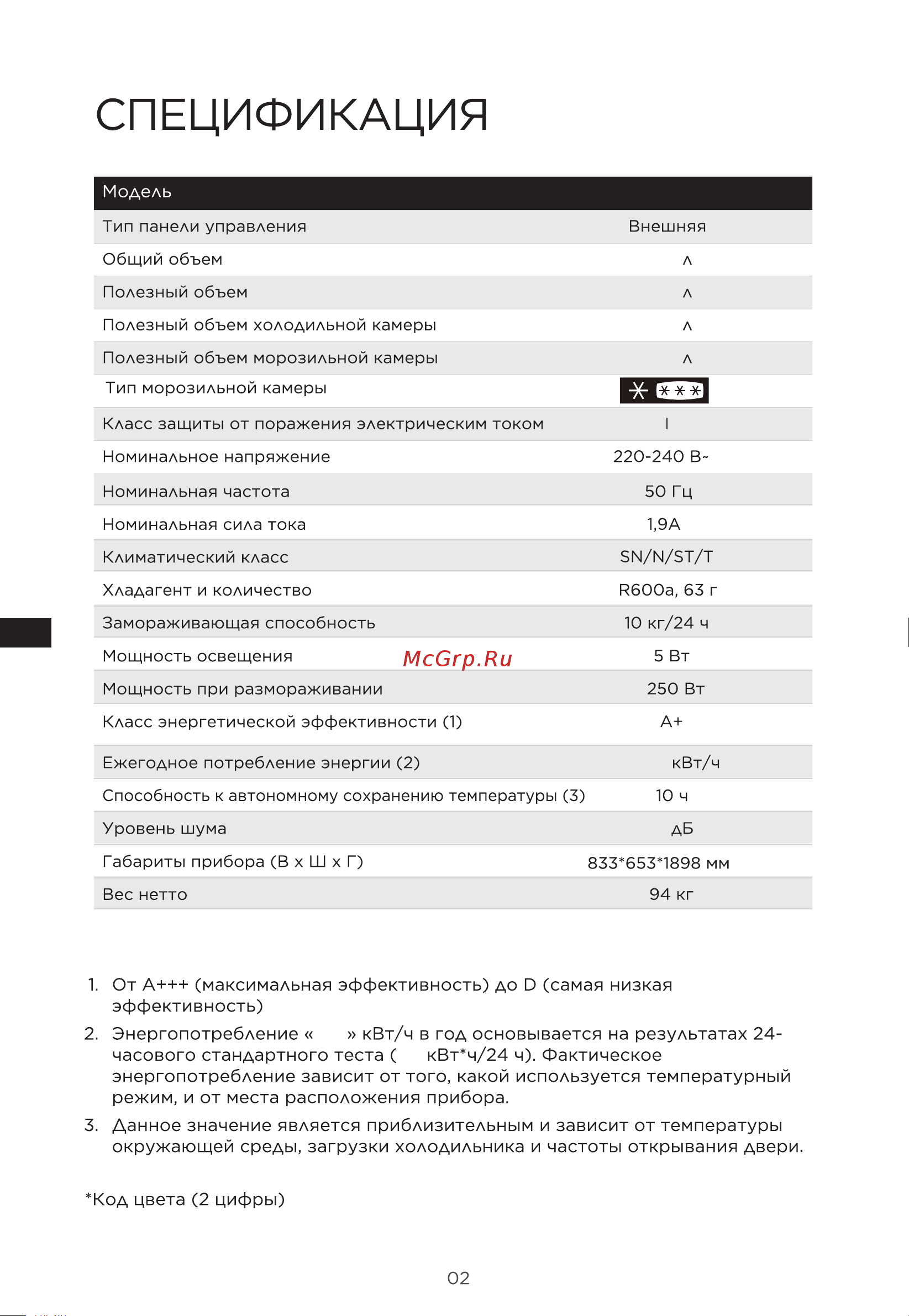 Midea MDRM691MIE28 [37/104] Mdrm691mie