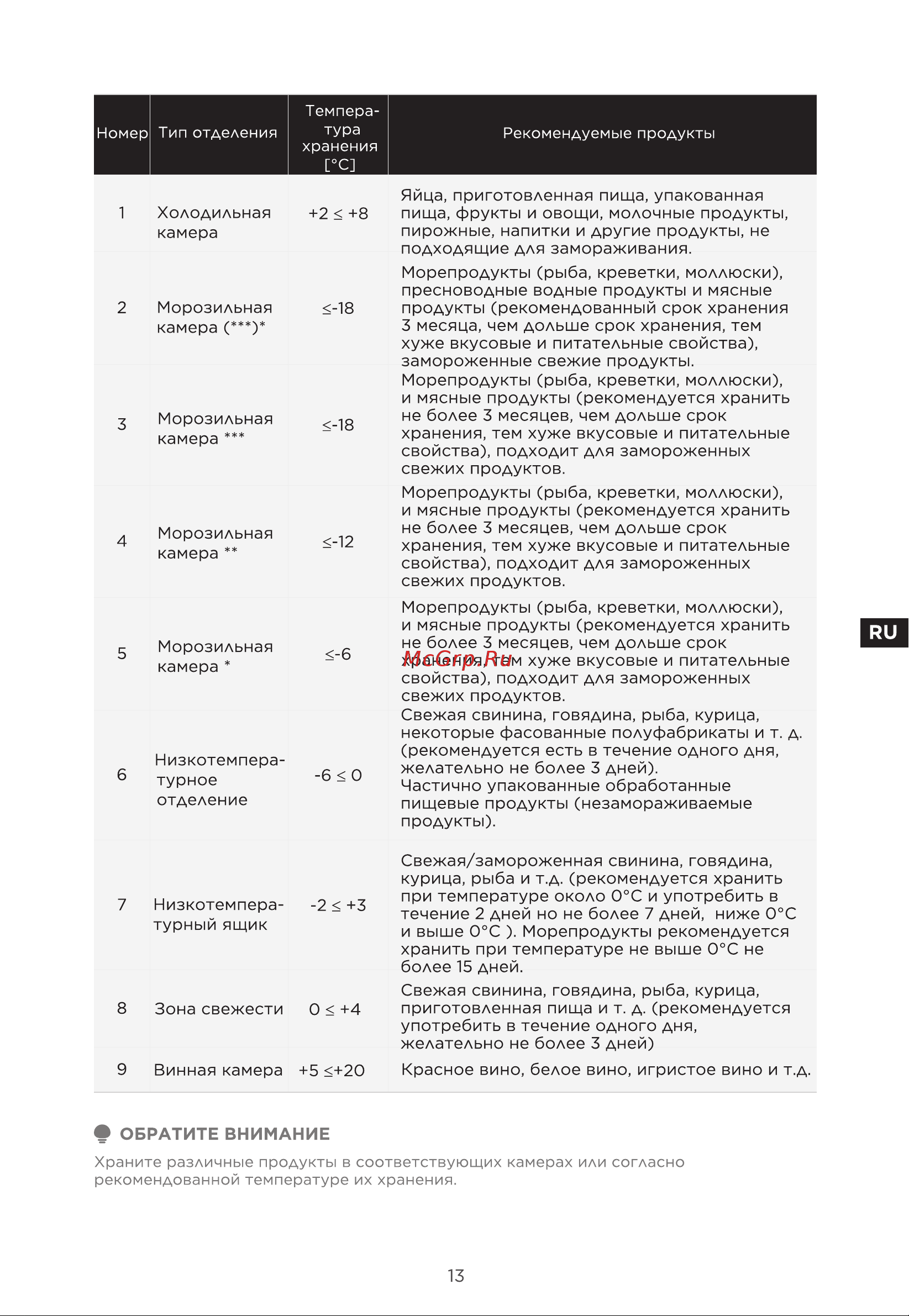 Midea MDRM691MIE28 Руководство по эксплуатации онлайн [48/104] 807357