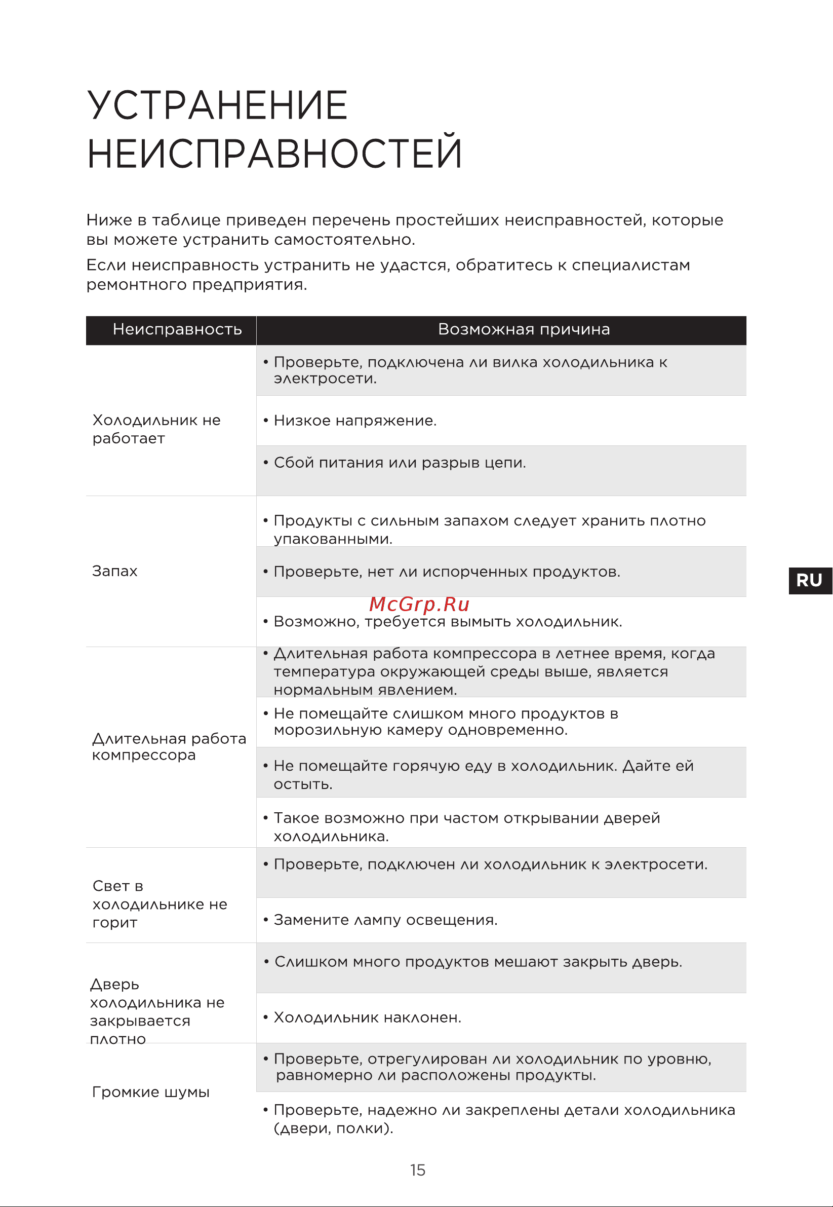 Midea MDRM691MIE28 Руководство по эксплуатации онлайн [50/104] 807357