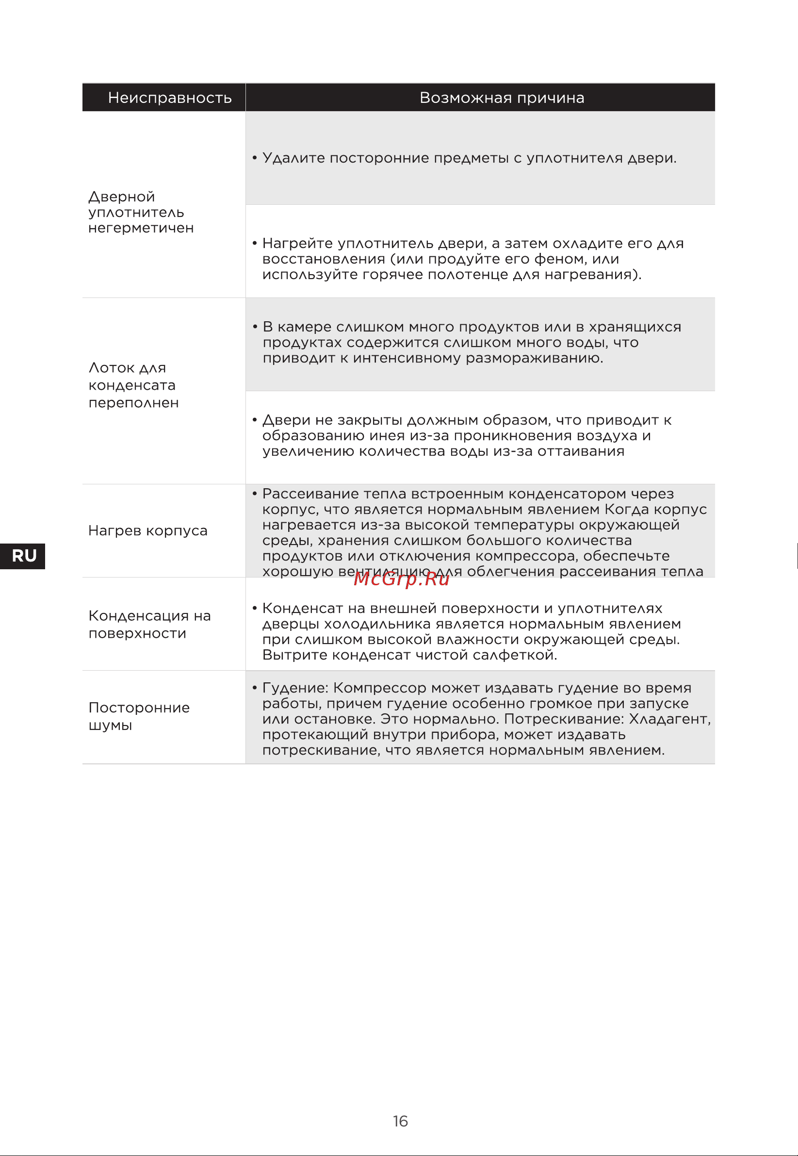 Midea MDRM691MIE28 Руководство по эксплуатации онлайн [51/104] 807357