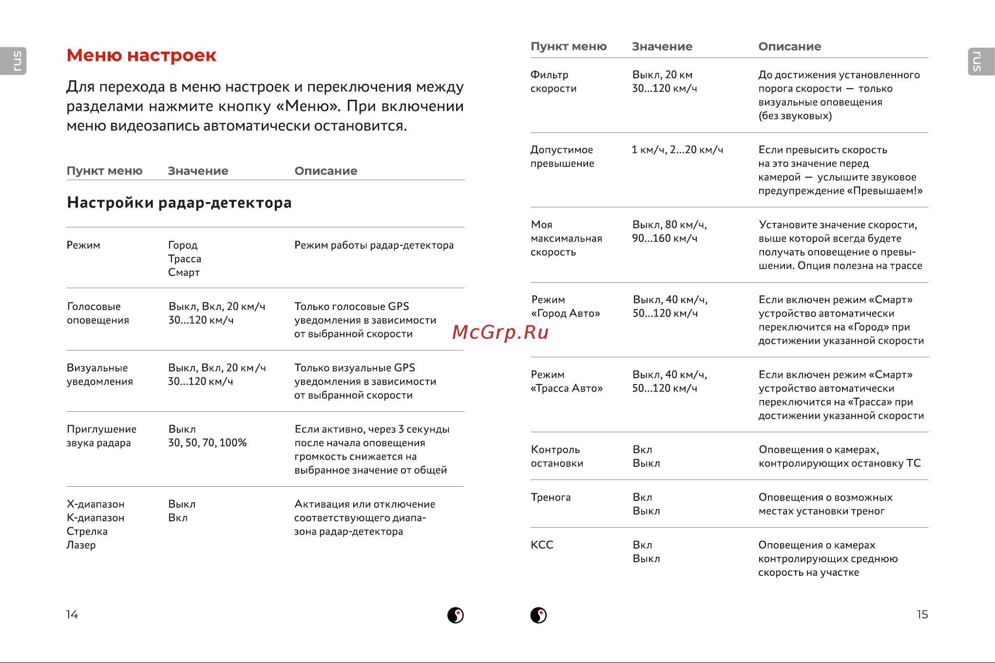 DaoCam genom wi-fi 1047295 Руководство по эксплуатации онлайн [8/18] 857058