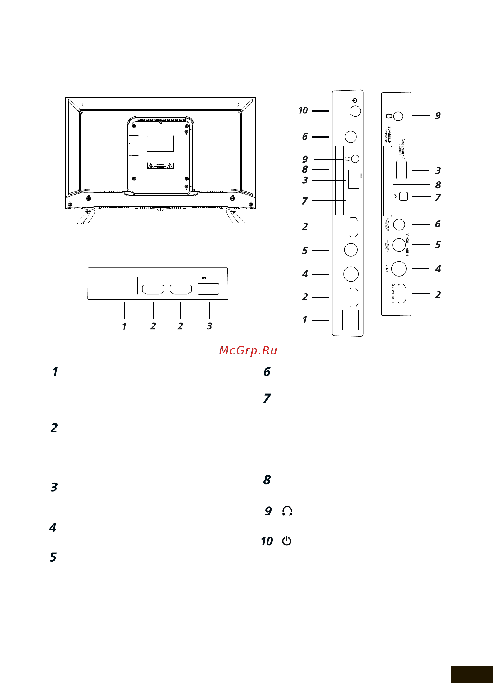 Hyundai 32 H-LED32BS5003 [15/44] Задняя панель