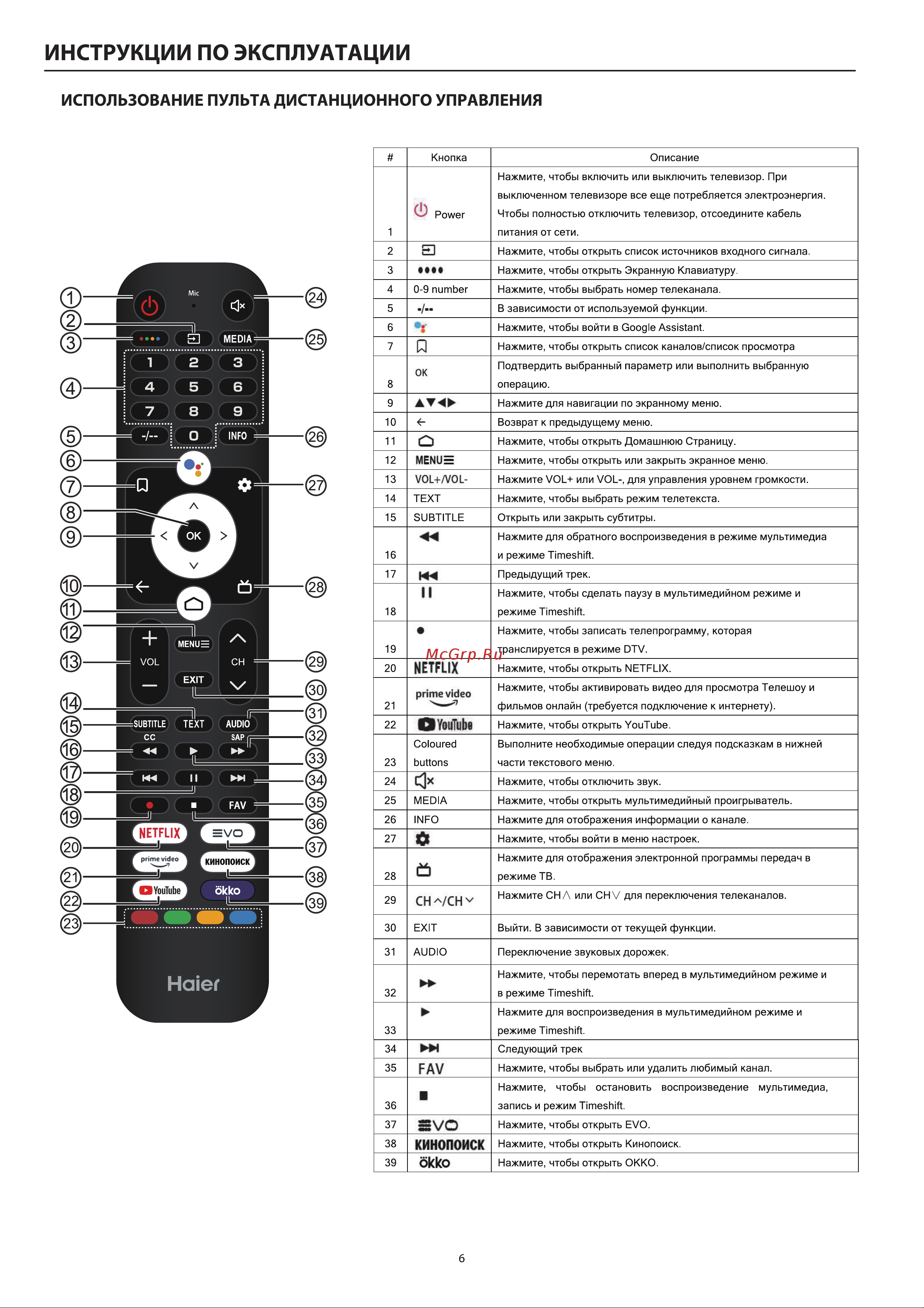Haier 55 Smart TV S3 Руководство по эксплуатации онлайн [10/76] 807464
