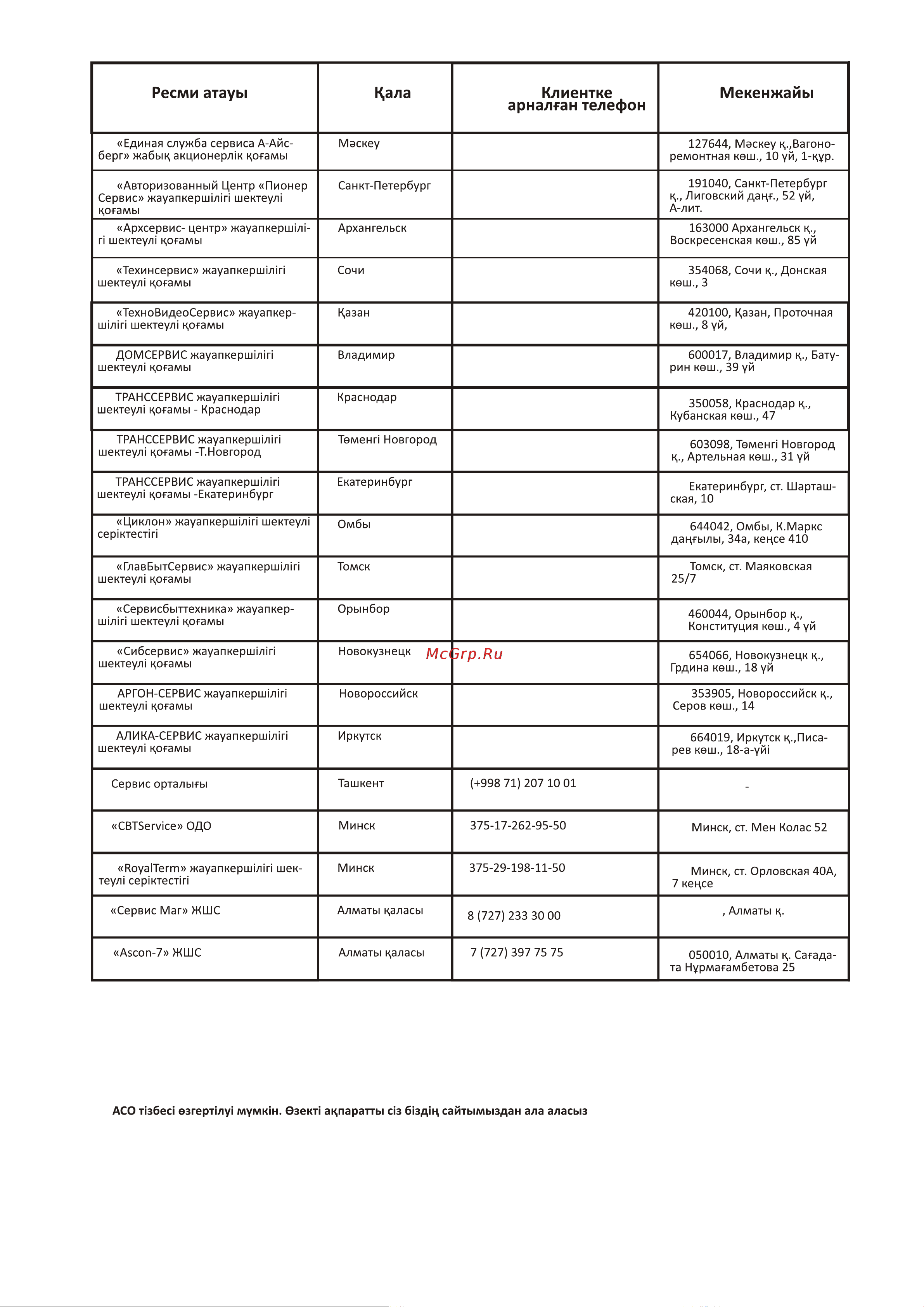 Haier 55 Smart TV S3 Руководство по эксплуатации онлайн [51/76] 807464
