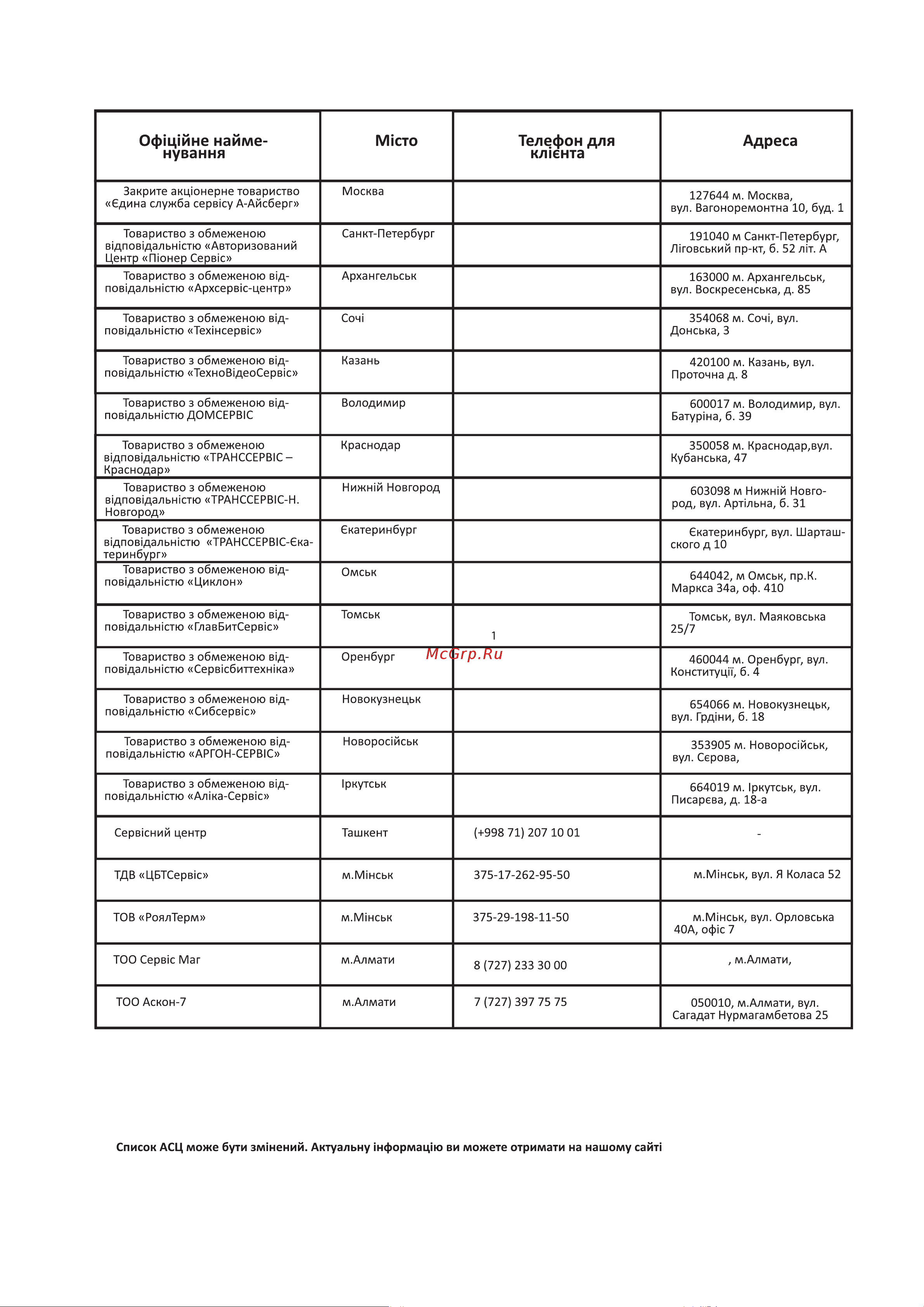 Haier 55 Smart TV S3 Руководство по эксплуатации онлайн [75/76] 807464