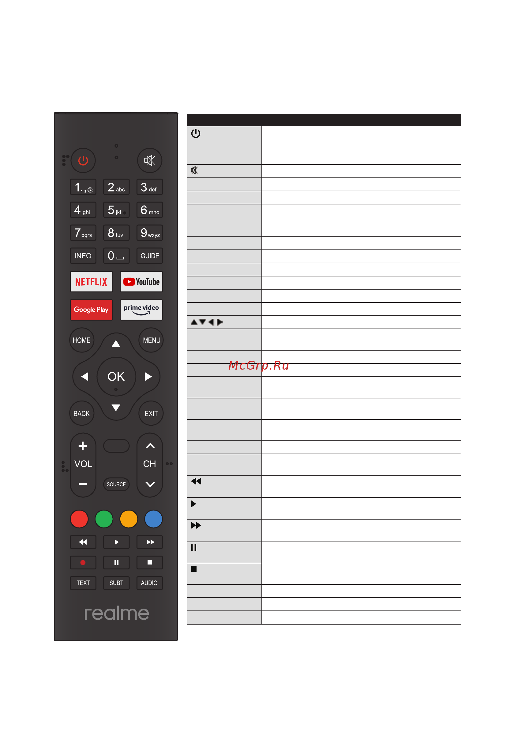 Realme RMV2001 [12/20] Примечание 1 изображение представлено только для справки 2 внешний вид кнопки и функции пульта ду могут различаться для разных регионов или моделей