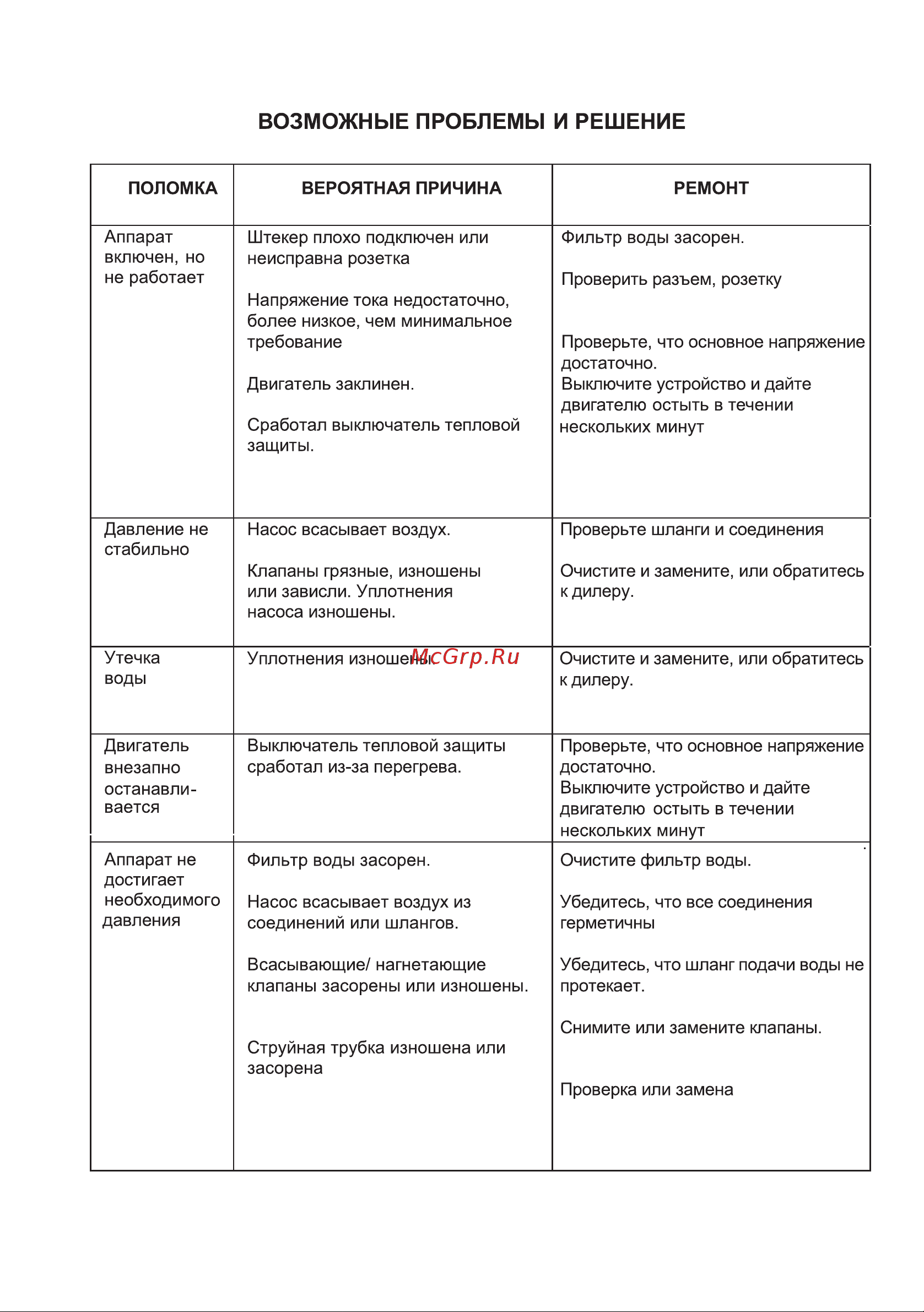 ELECTROLITE  АВД - 3000КН Руководство по эксплуатации онлайн [8/13] 807549