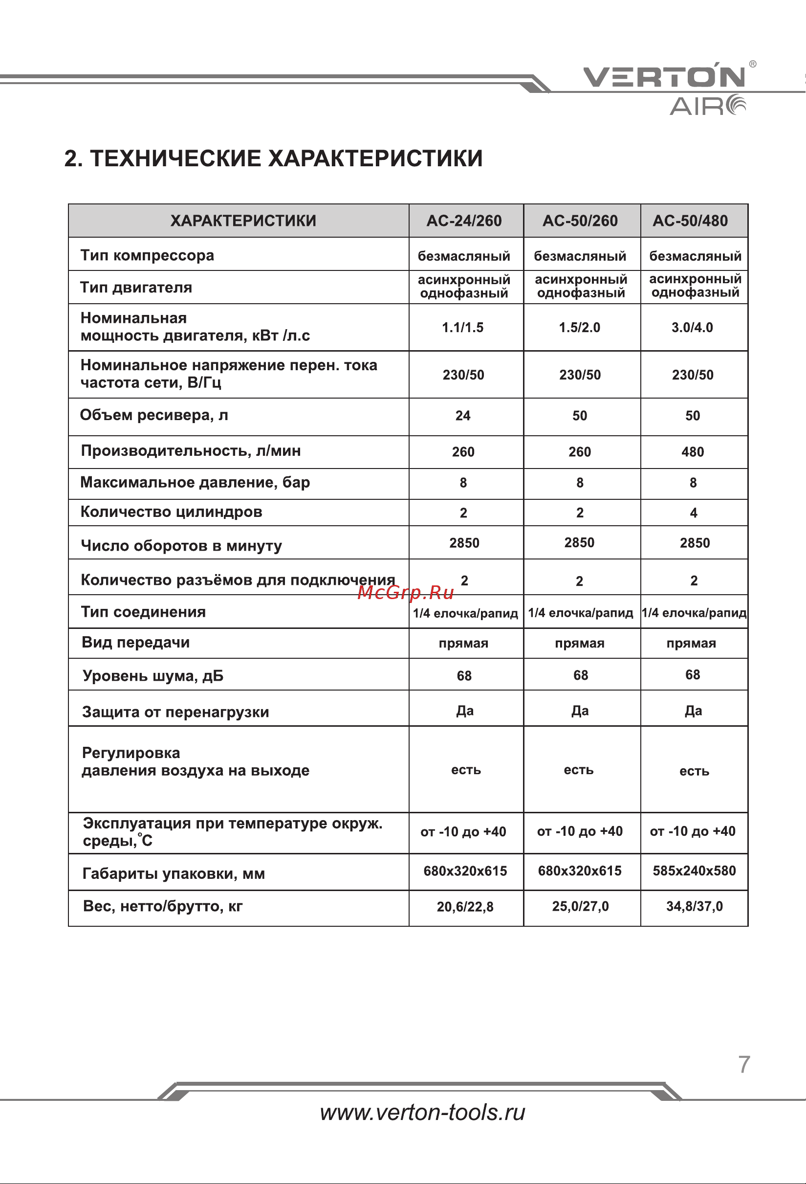 VERTON air ac-50/260 230 В, 50 Гц, безмасляный, 260 л/м, 50 л, 8 б, 2 кВт, 2850об/мин, рапид/быстросъем 01.14019.13924 [7/24] Страница 7