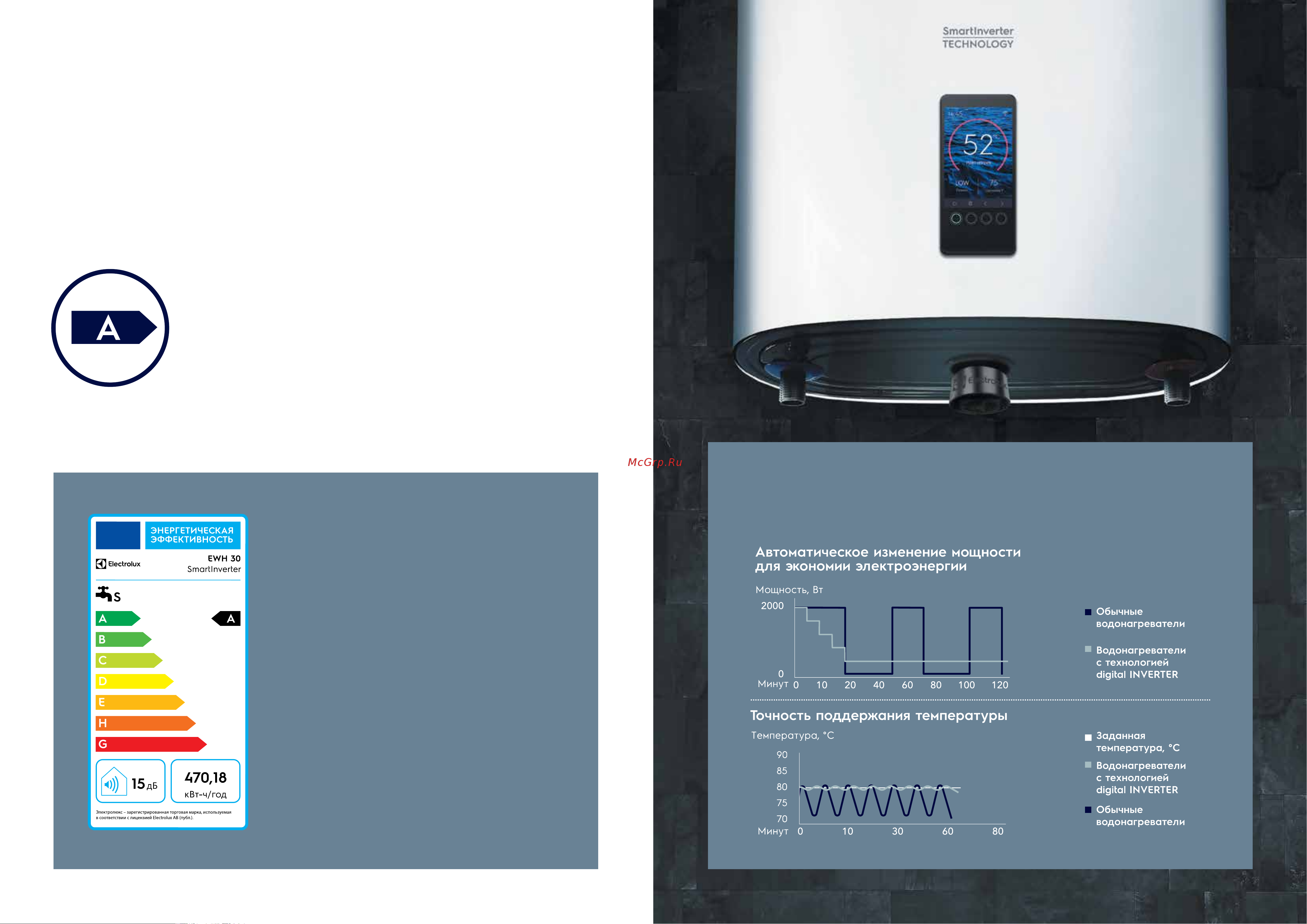 Electrolux EWH 50 SmartInverter [4/43] Инверторные накопительные водонагреватели