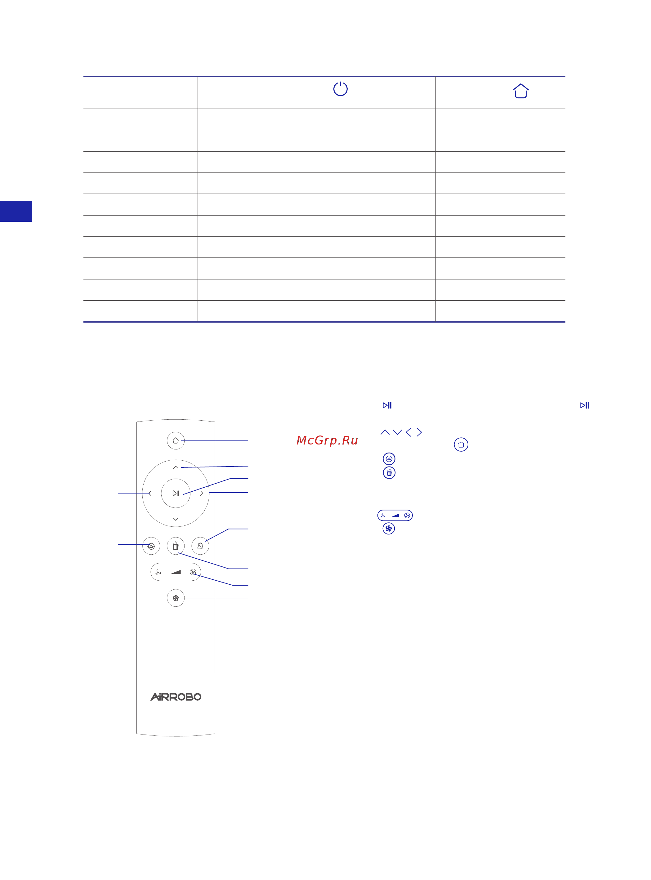 Airrobo T10+ [64/87] Botones del mando a distancia