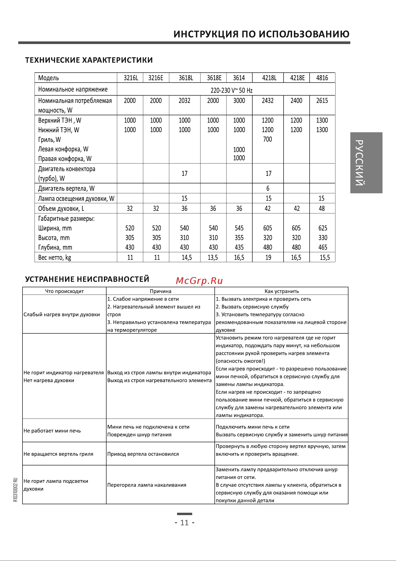 Artel AMD 4218 L Руководство по эксплуатации онлайн [11/16] 807964