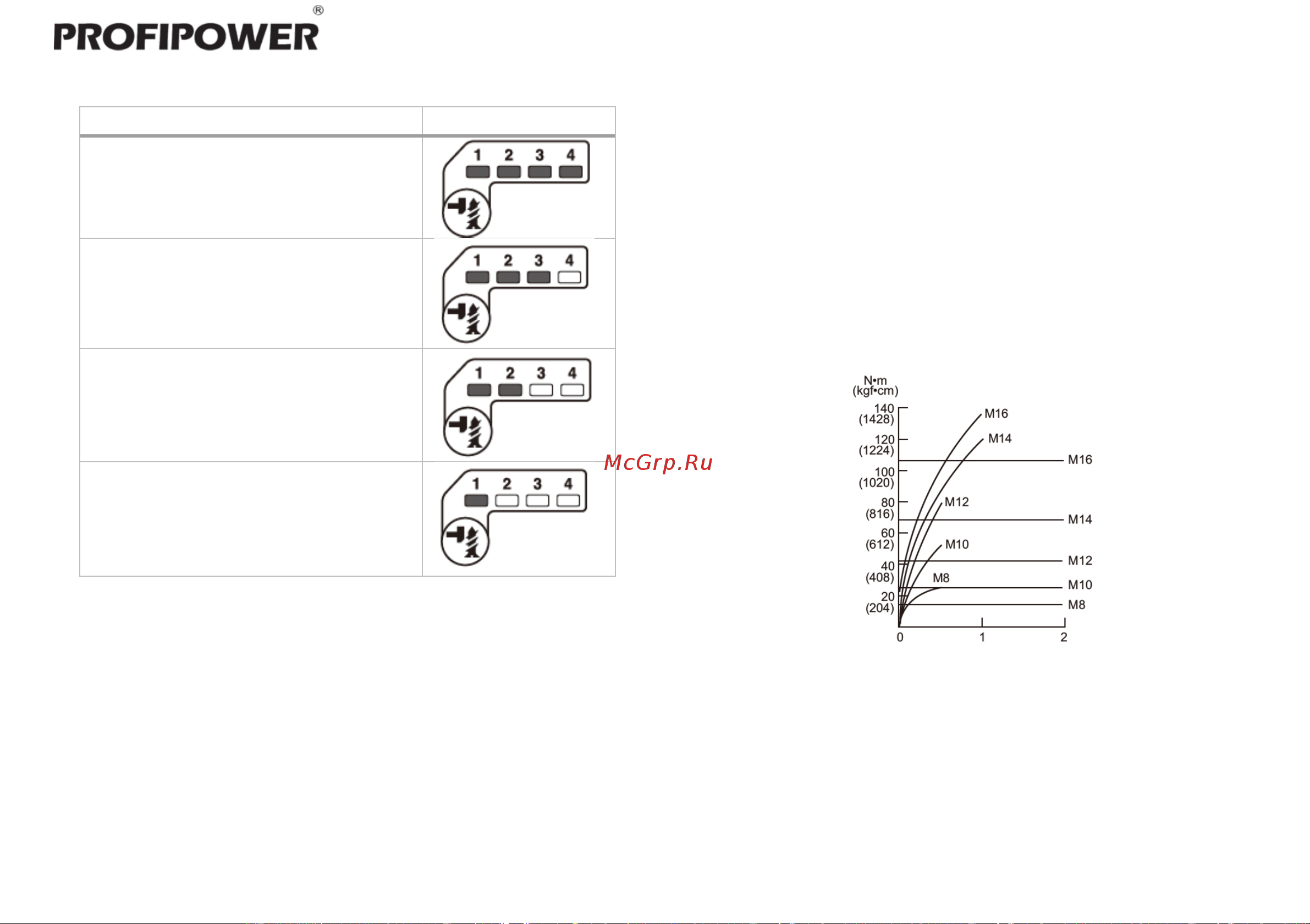 ProfiPower MKDTD-18V Руководство по эксплуатации онлайн [15/22] 807902
