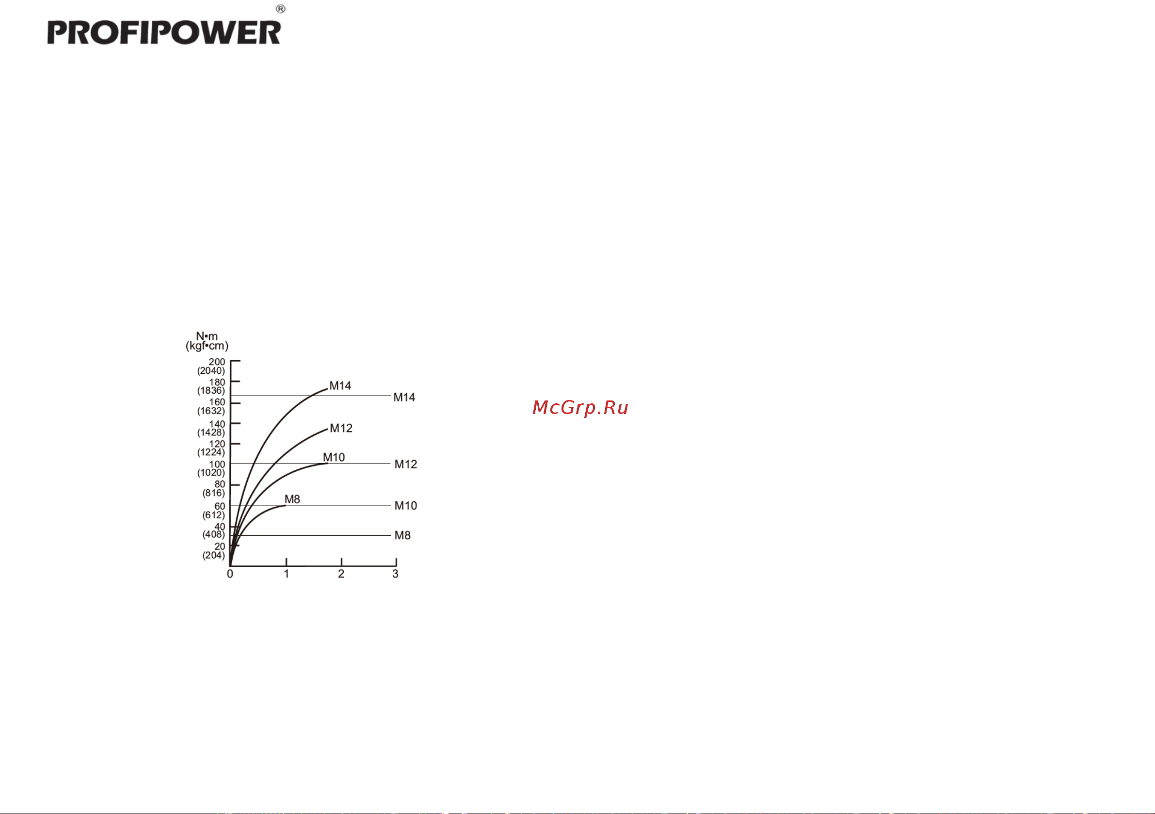 ProfiPower MKDTD-18V Руководство по эксплуатации онлайн [16/22] 807902