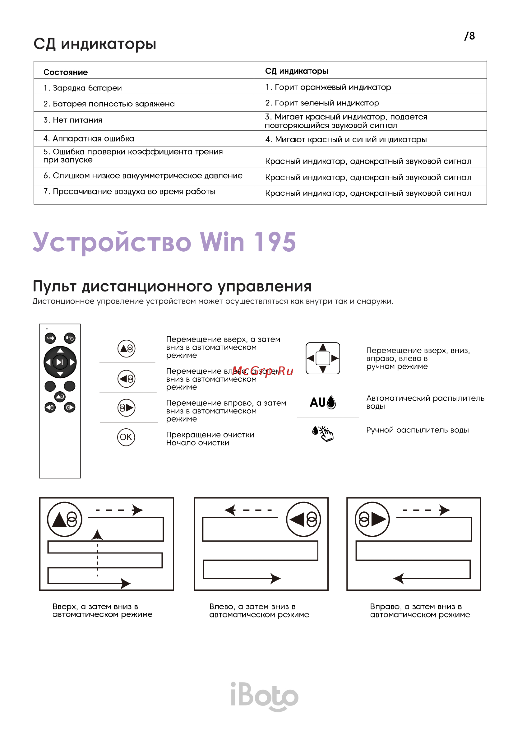 iBoto Win 195 [8/20] Пульт дистанционного управления