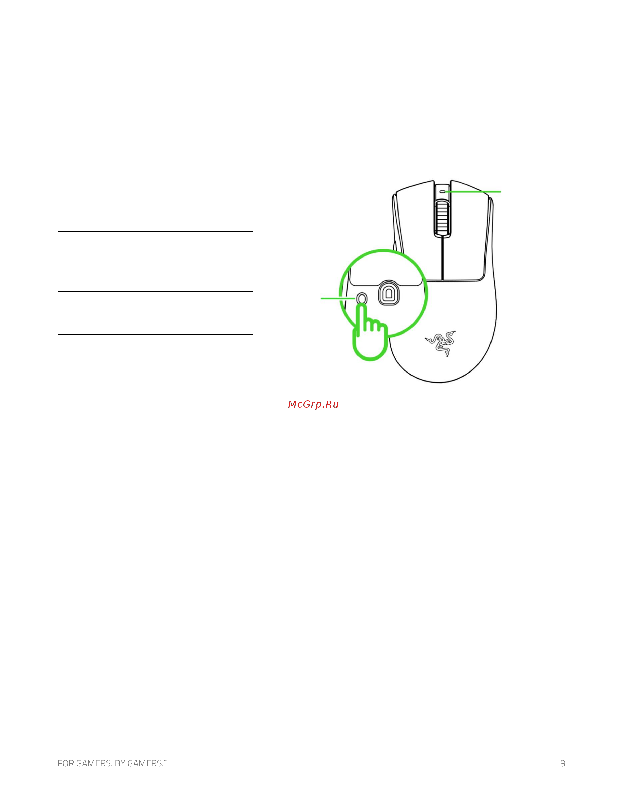 Razer DeathAdder V3 Pro (RZ01-04630200-R3G1) [10/31] Индивидуальная настройка мыши с помощью razer synapse