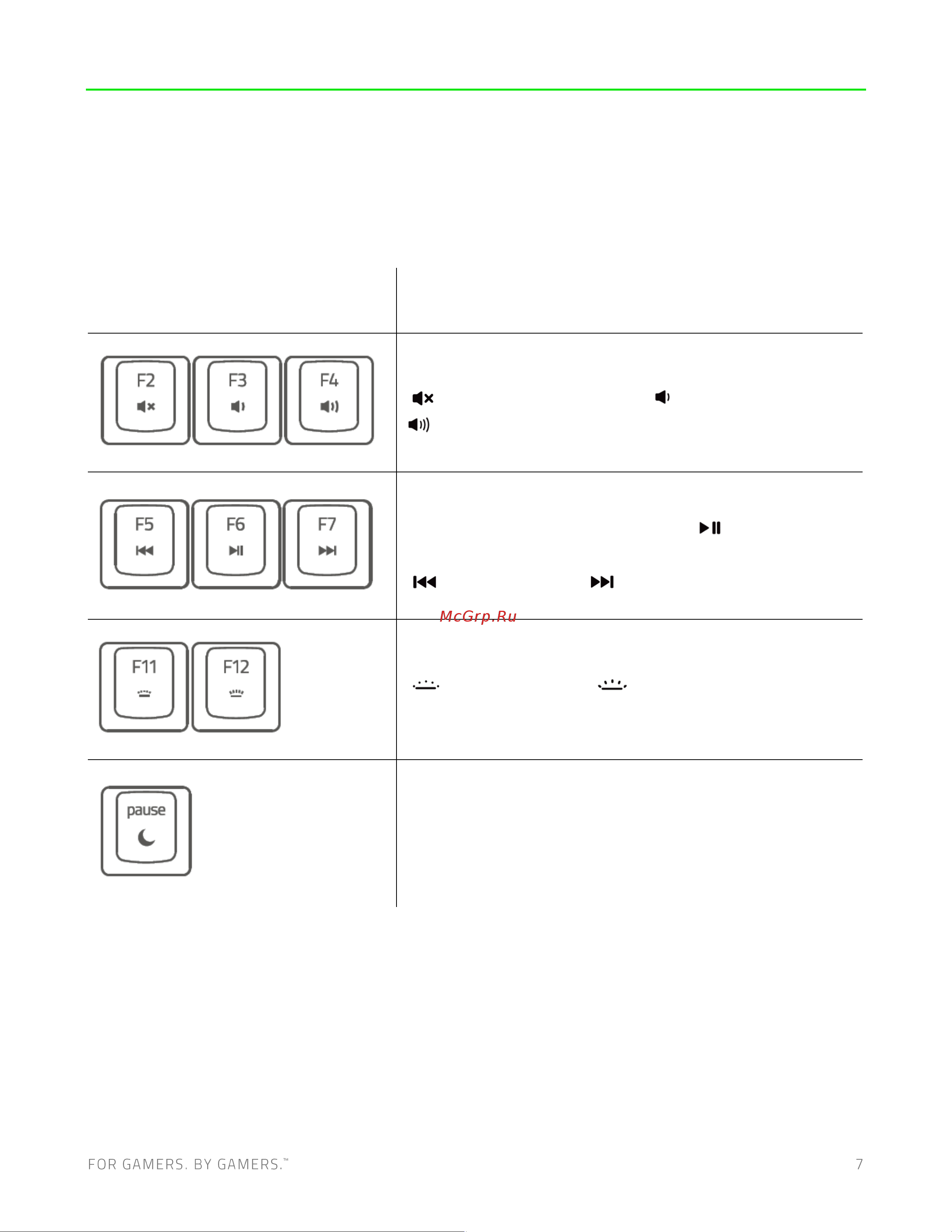 Razer Ornata V3 X (RZ03-04470800-R3R1) [8/24] Использование razer ornata v3 x