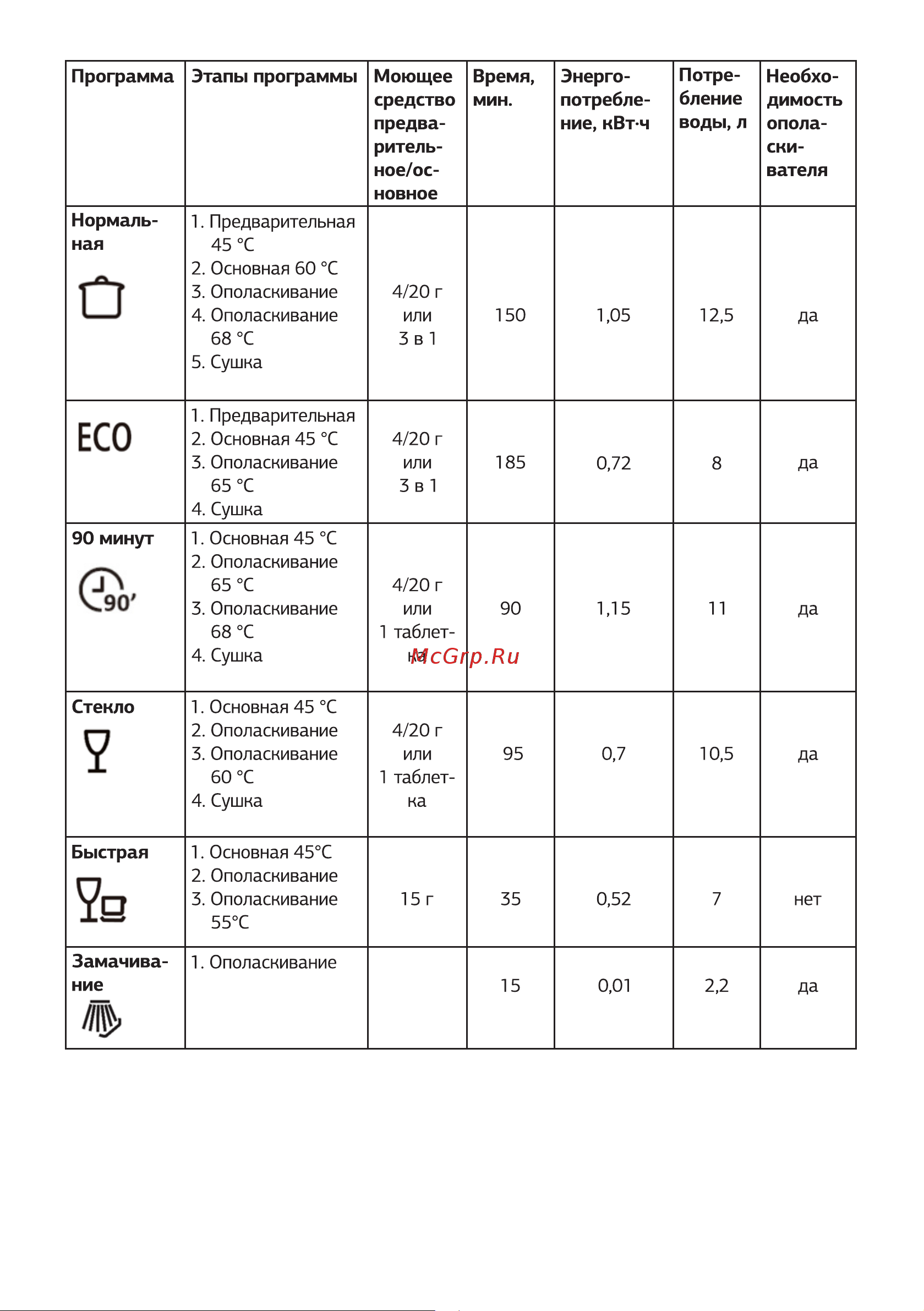 STARWIND STDT401 Руководство по эксплуатации онлайн [21/32] 807947
