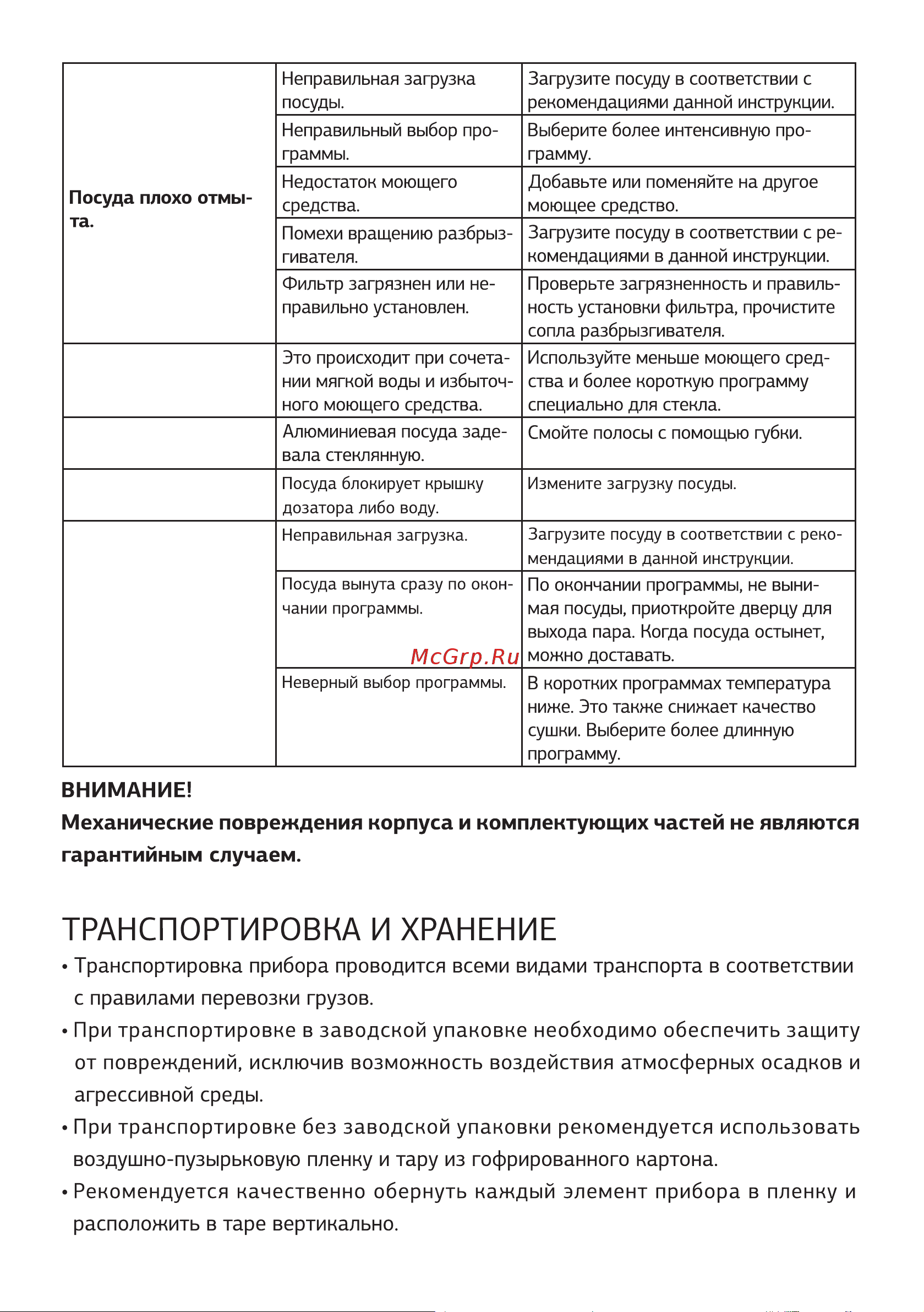 STARWIND STDT401 Руководство по эксплуатации онлайн [28/32] 807947