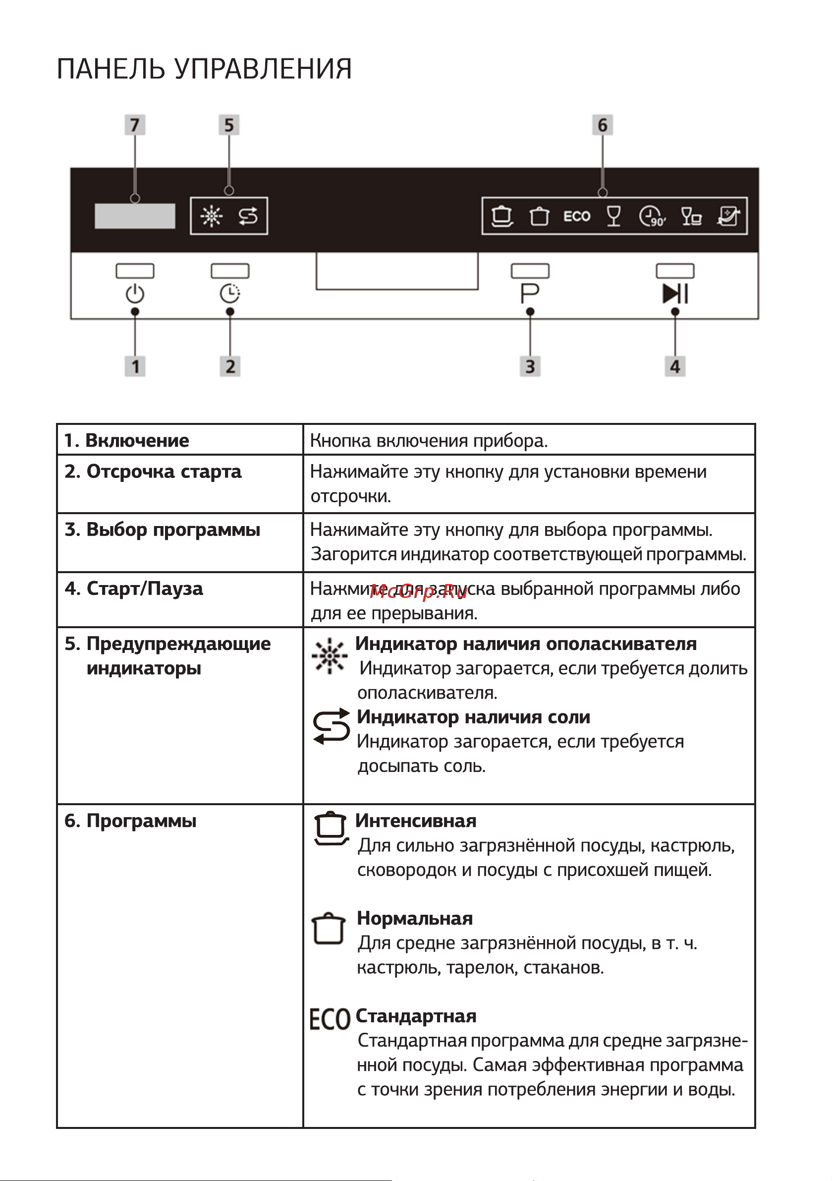 STARWIND STDT401 Руководство по эксплуатации онлайн [7/32] 807947