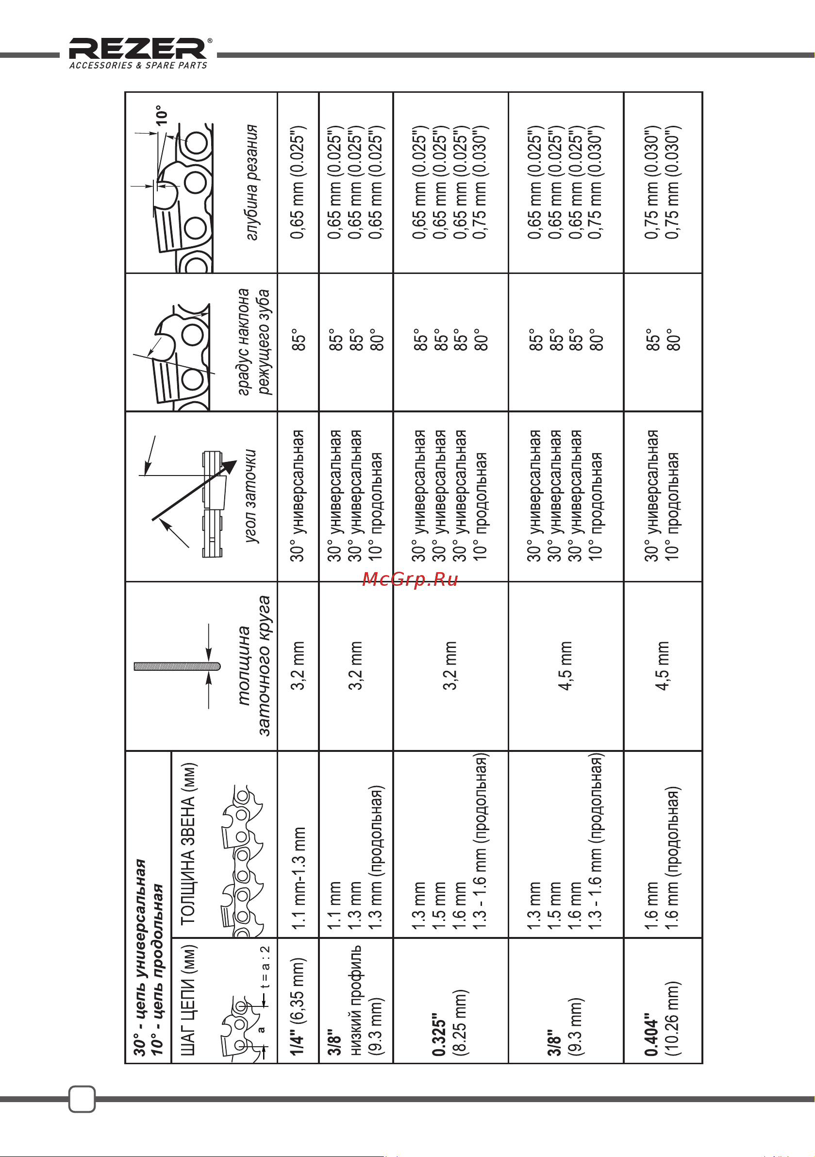 Rezer EG-200-C Руководство по эксплуатации онлайн [14/20] 807975