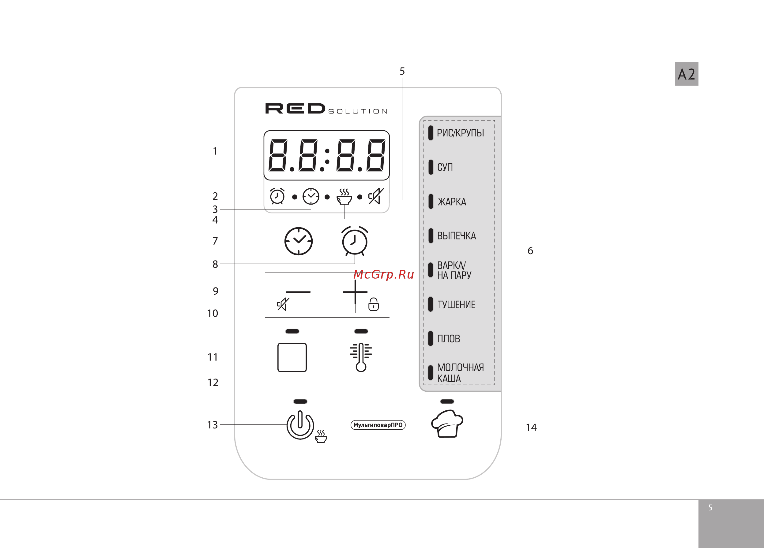 RED Solution RMC-M04 Руководство по эксплуатации онлайн [5/28] 807990