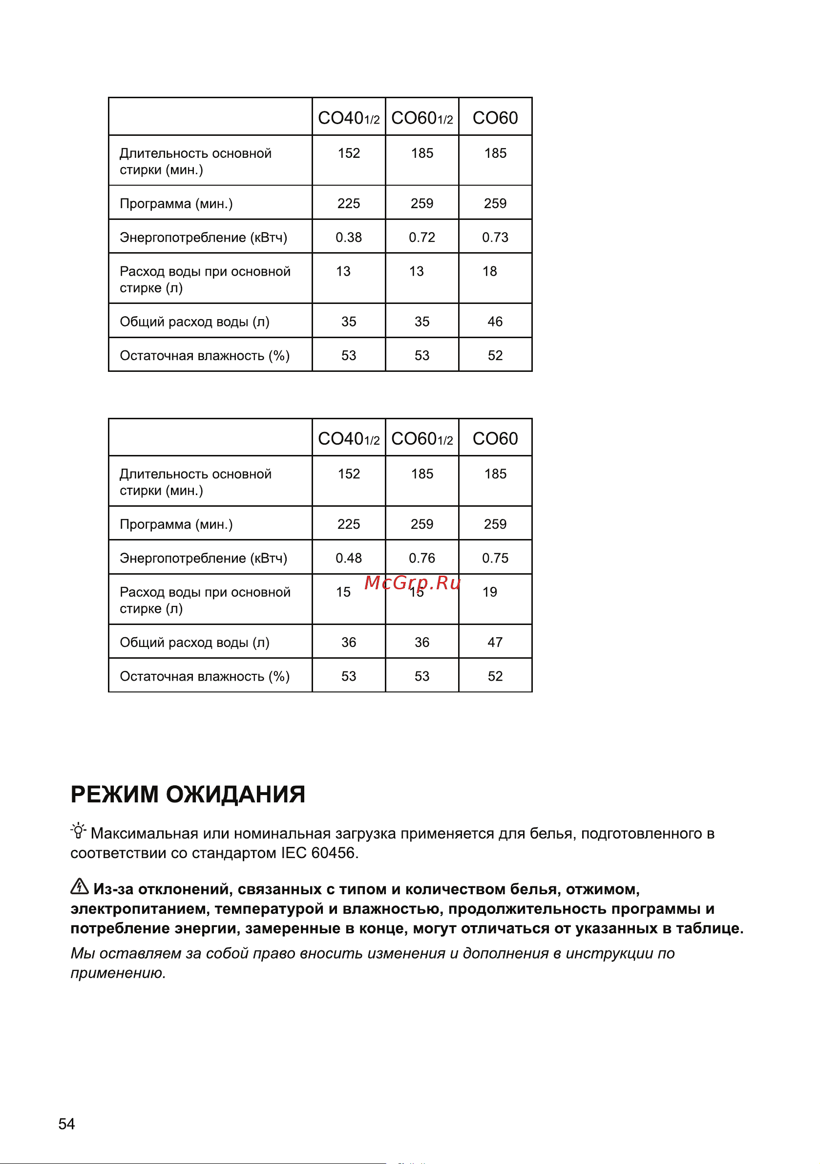 Hisense WF3S7021BW Руководство по эксплуатации онлайн [55/57] 808236