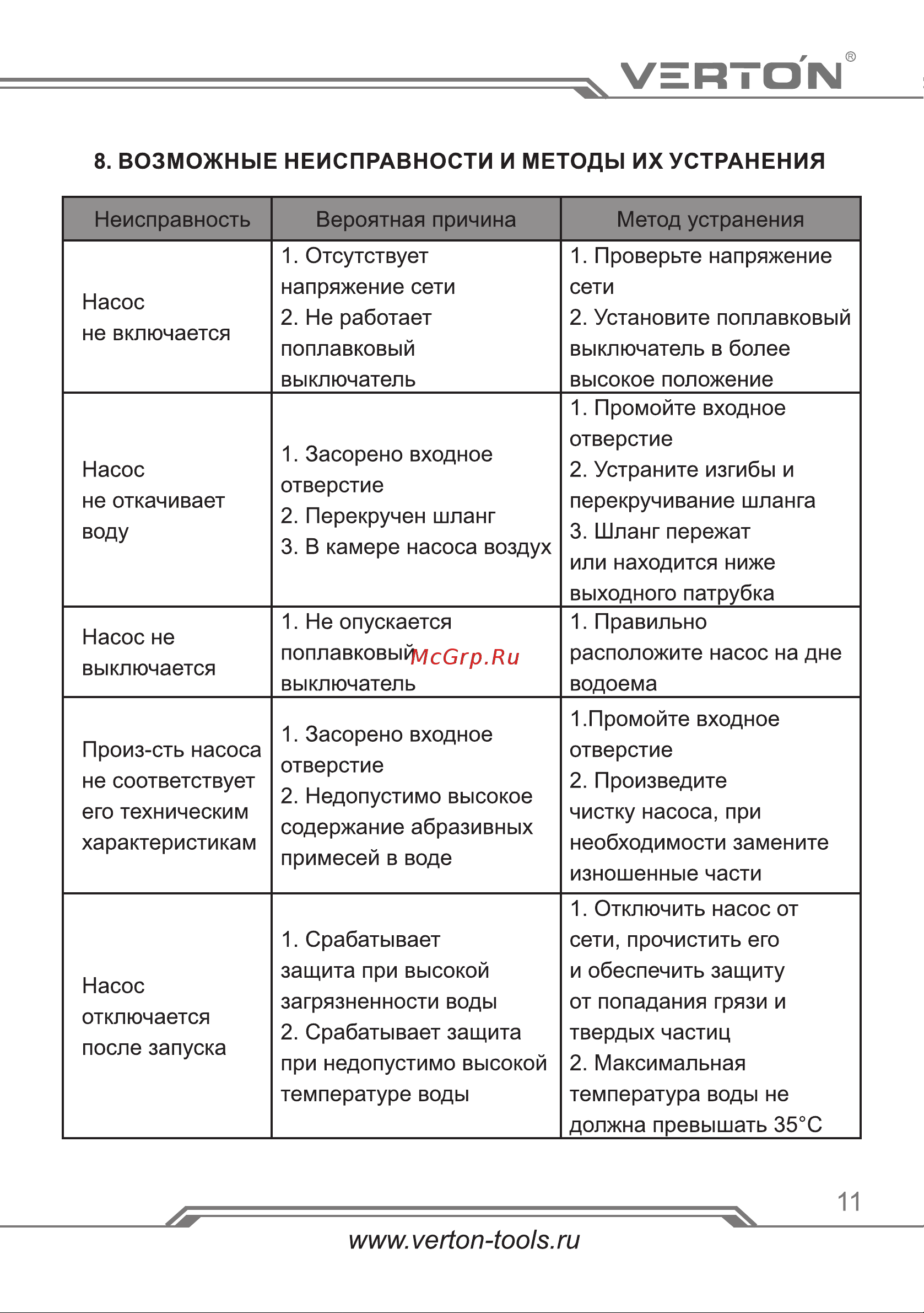 VERTON DP750/35PE [11/16] Страница 11