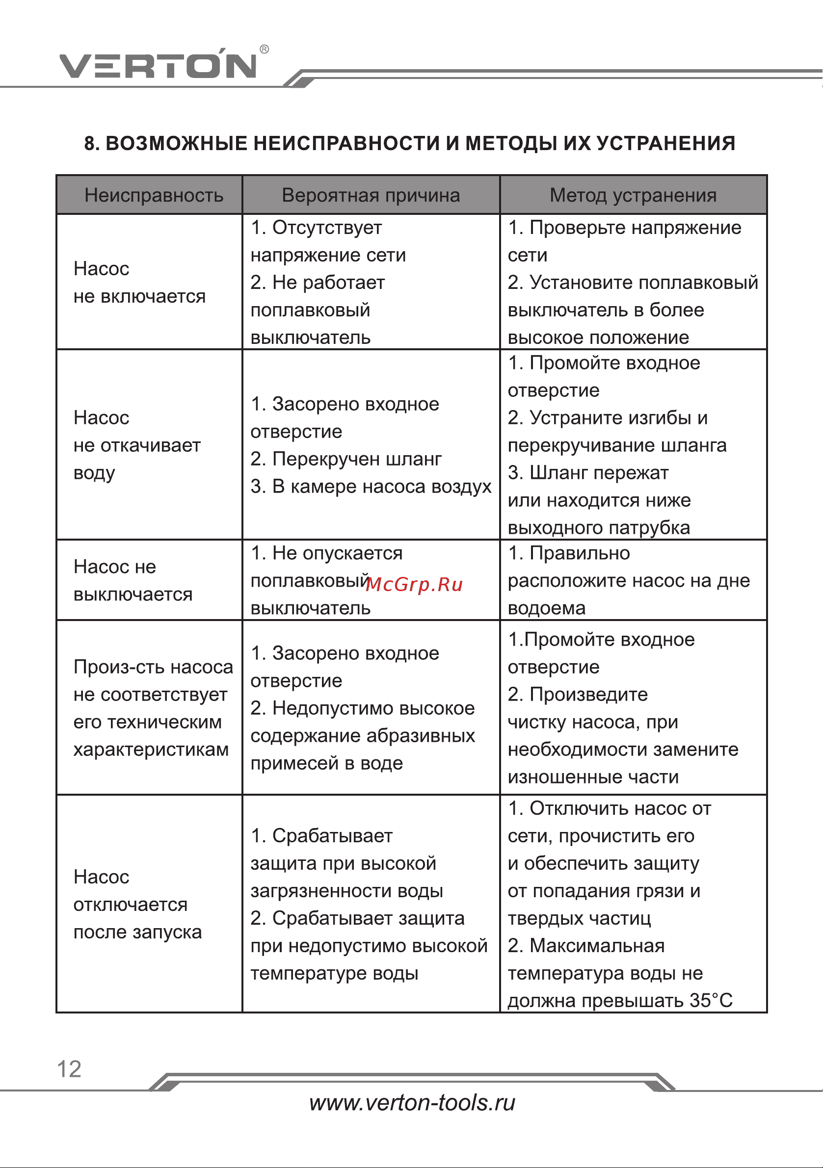 VERTON DP550/35PI [12/20] Страница 12