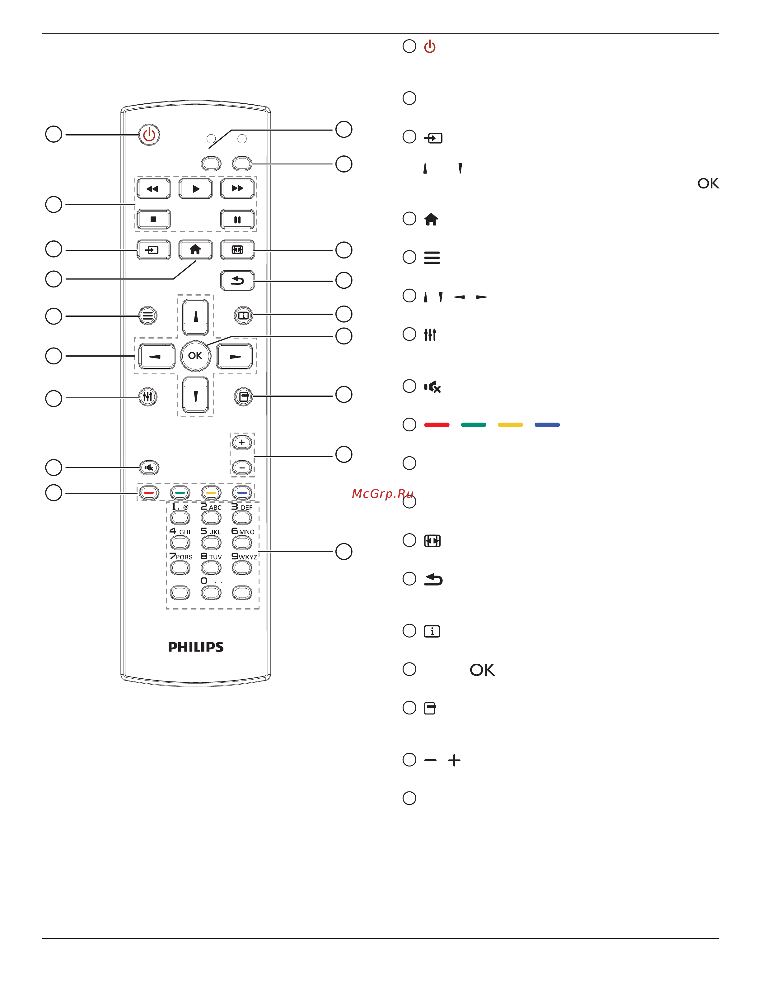 Philips 43BDL4550D/00 [18/72] Пульт дистанционного управления