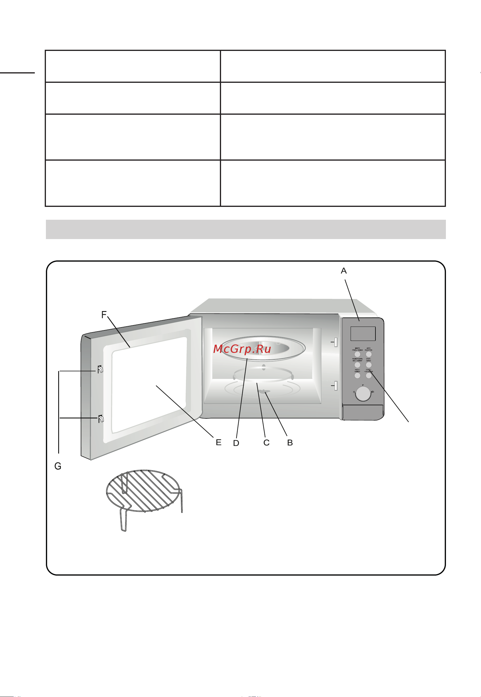 Evelux MW 25 W [16/36] Описание устройства