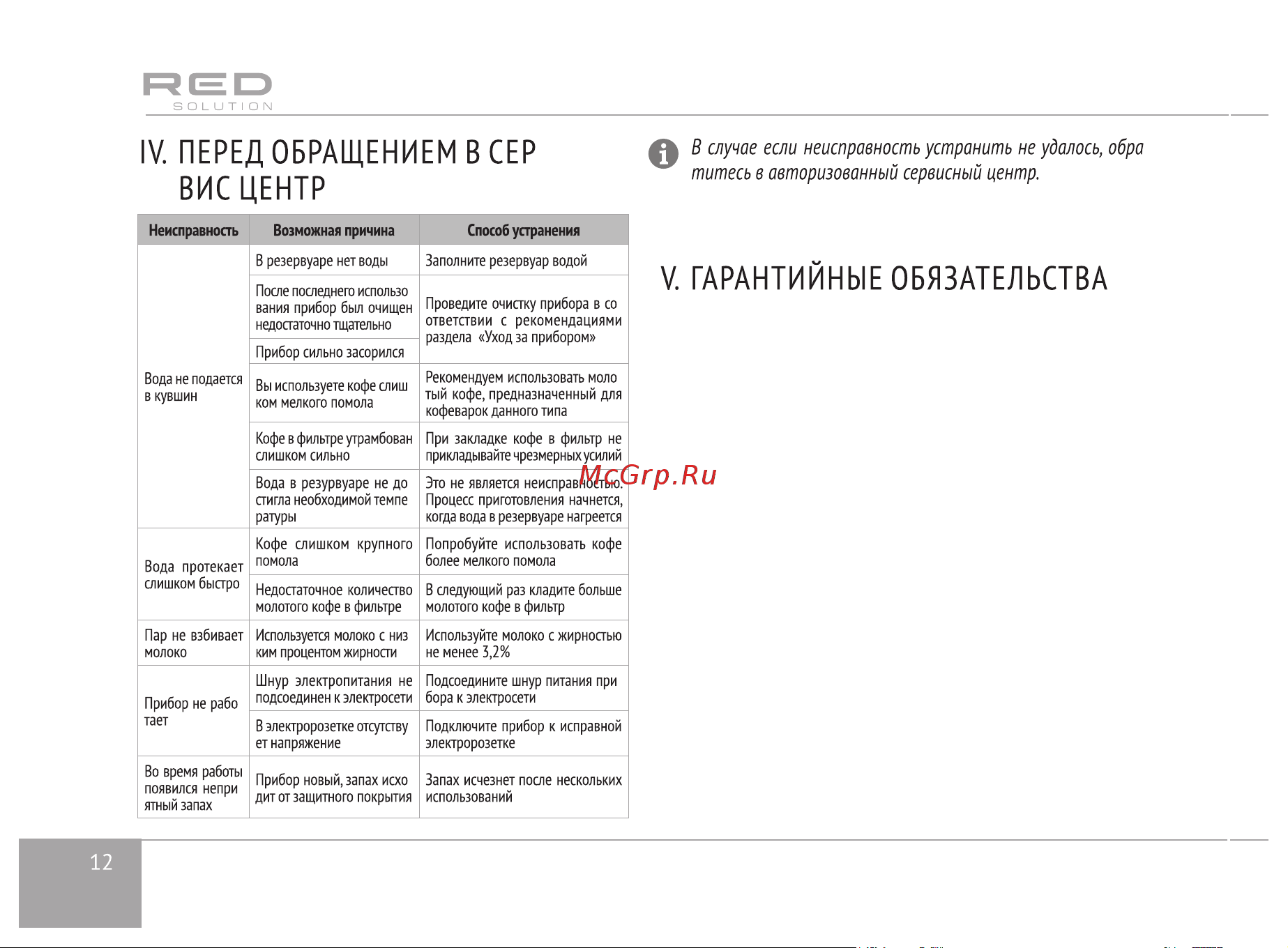 RED Solution RCM-M1523 [12/28] Запчасти для постгарантийного ремонта можно найти на сайте www redbt company