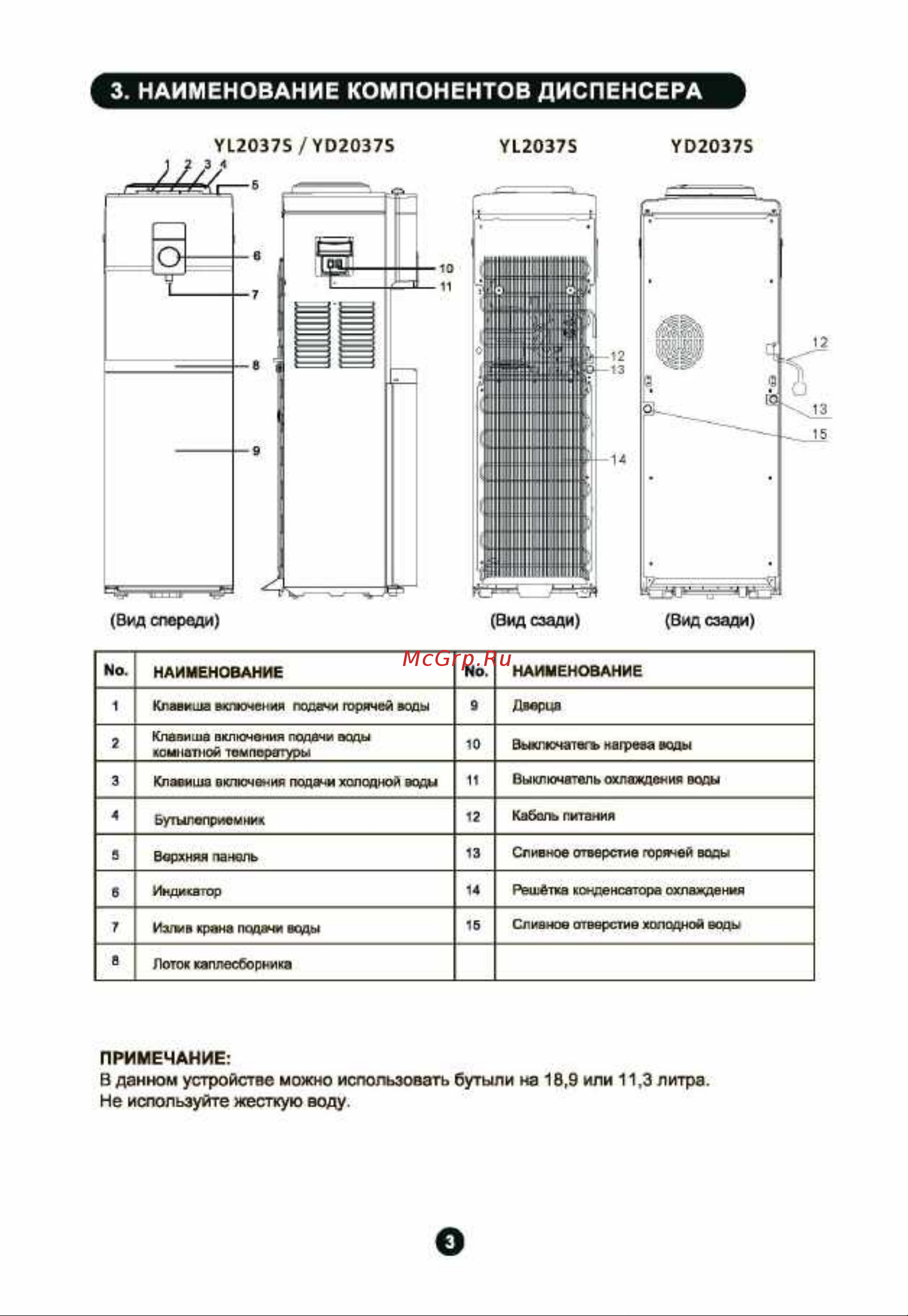 Midea YL2037S [5/11] Instructionyl2037s yd2037s_страница_05