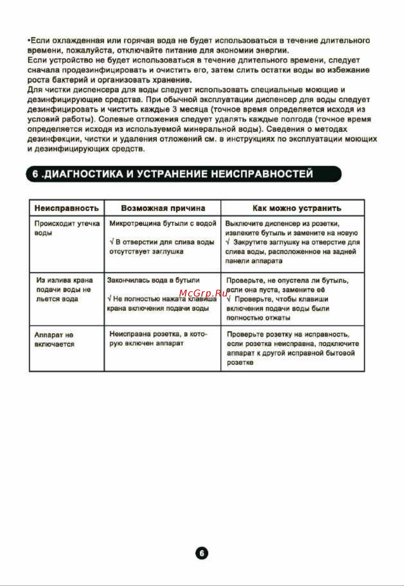 Midea YL2037S [8/11] Instructionyl2037s yd2037s_страница_08