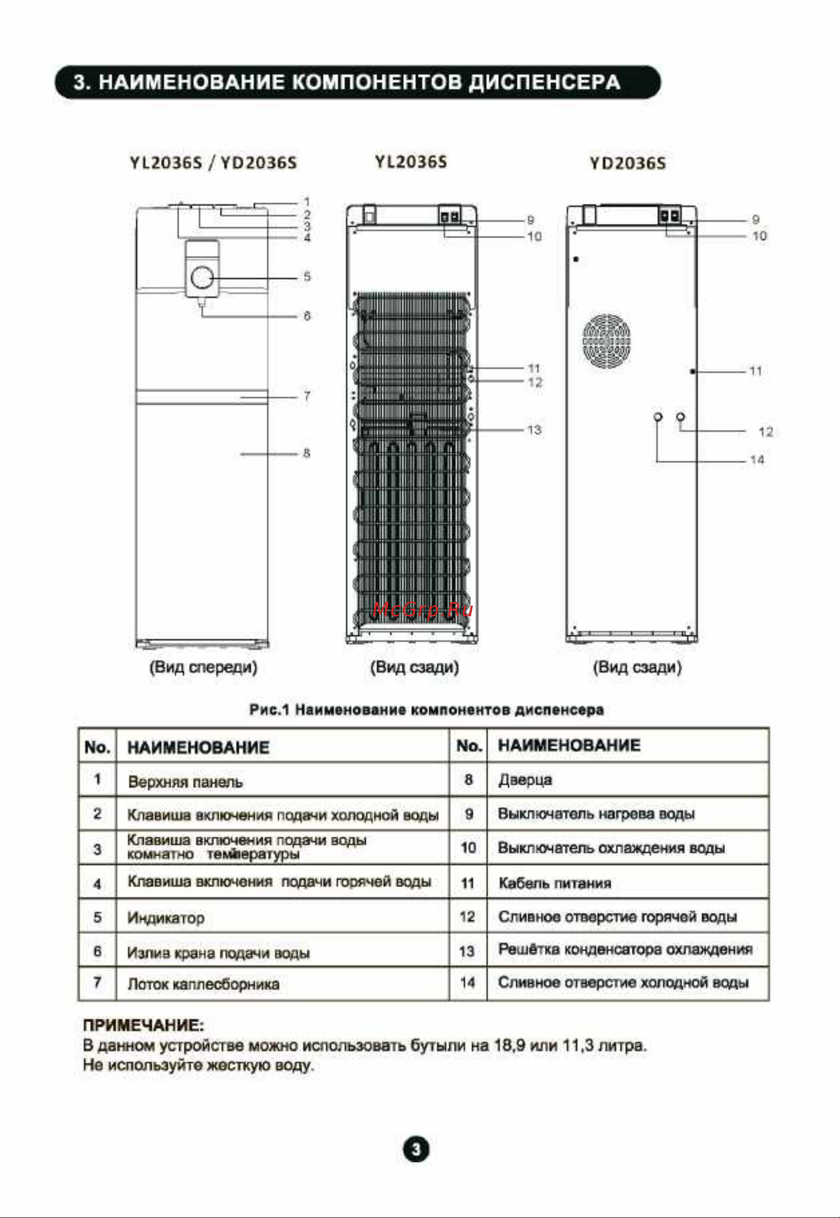 Midea YL2036S [5/11] Instructionyl2036s yd2036s_страница_05