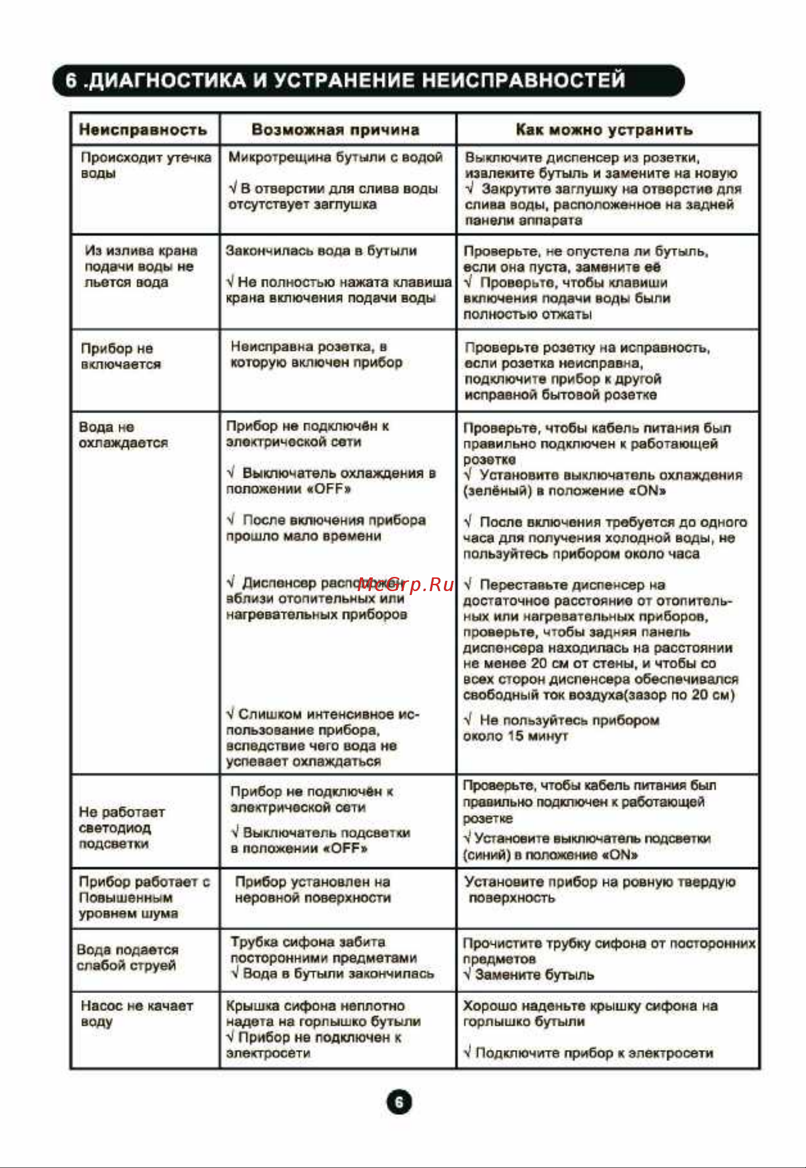 Midea YL2036S [8/11] Instructionyl2036s yd2036s_страница_08