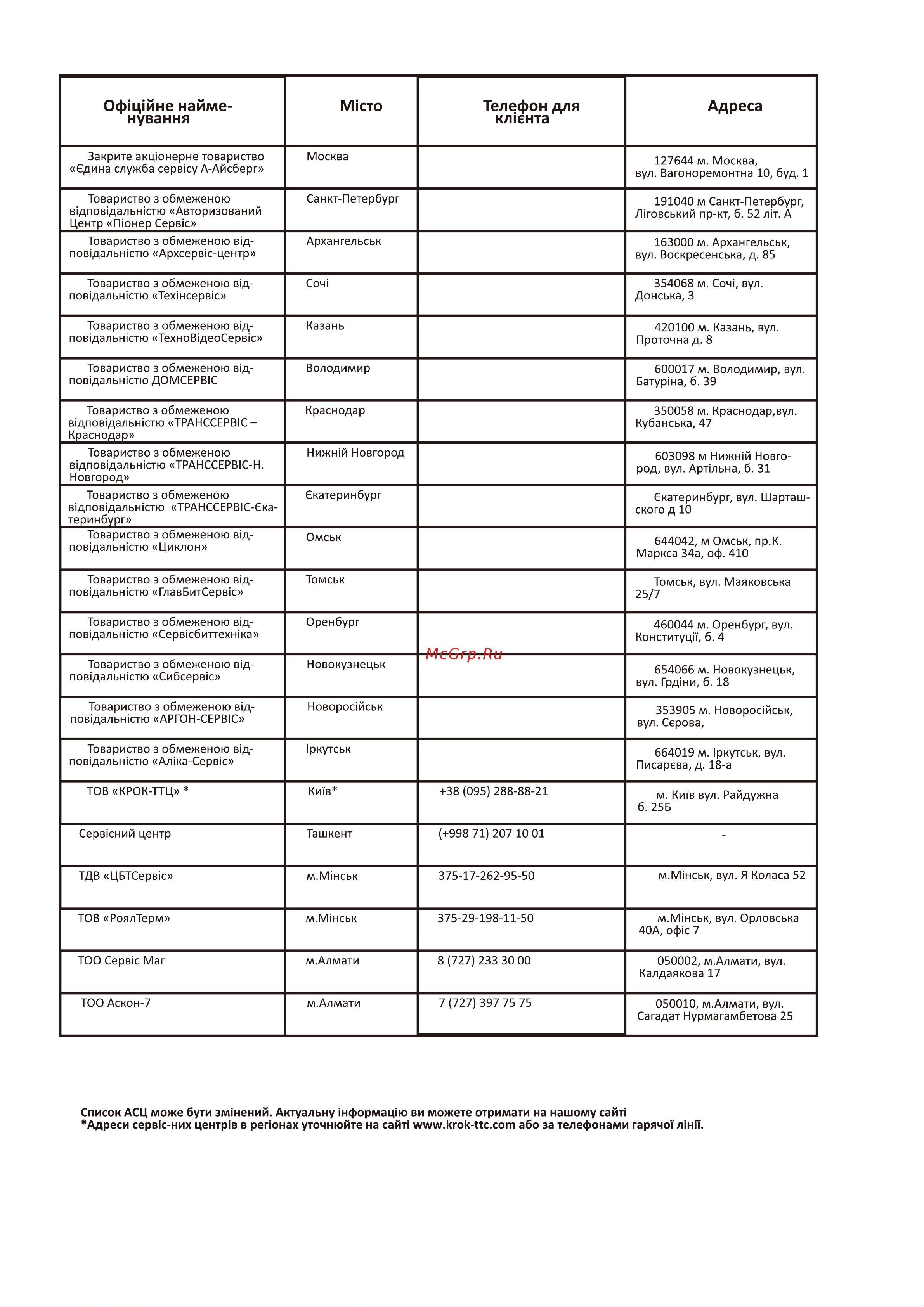 Haier 43 Smart TV BX черный (DH1U8QD02RU) Руководство по эксплуатации онлайн [72/73] 808345