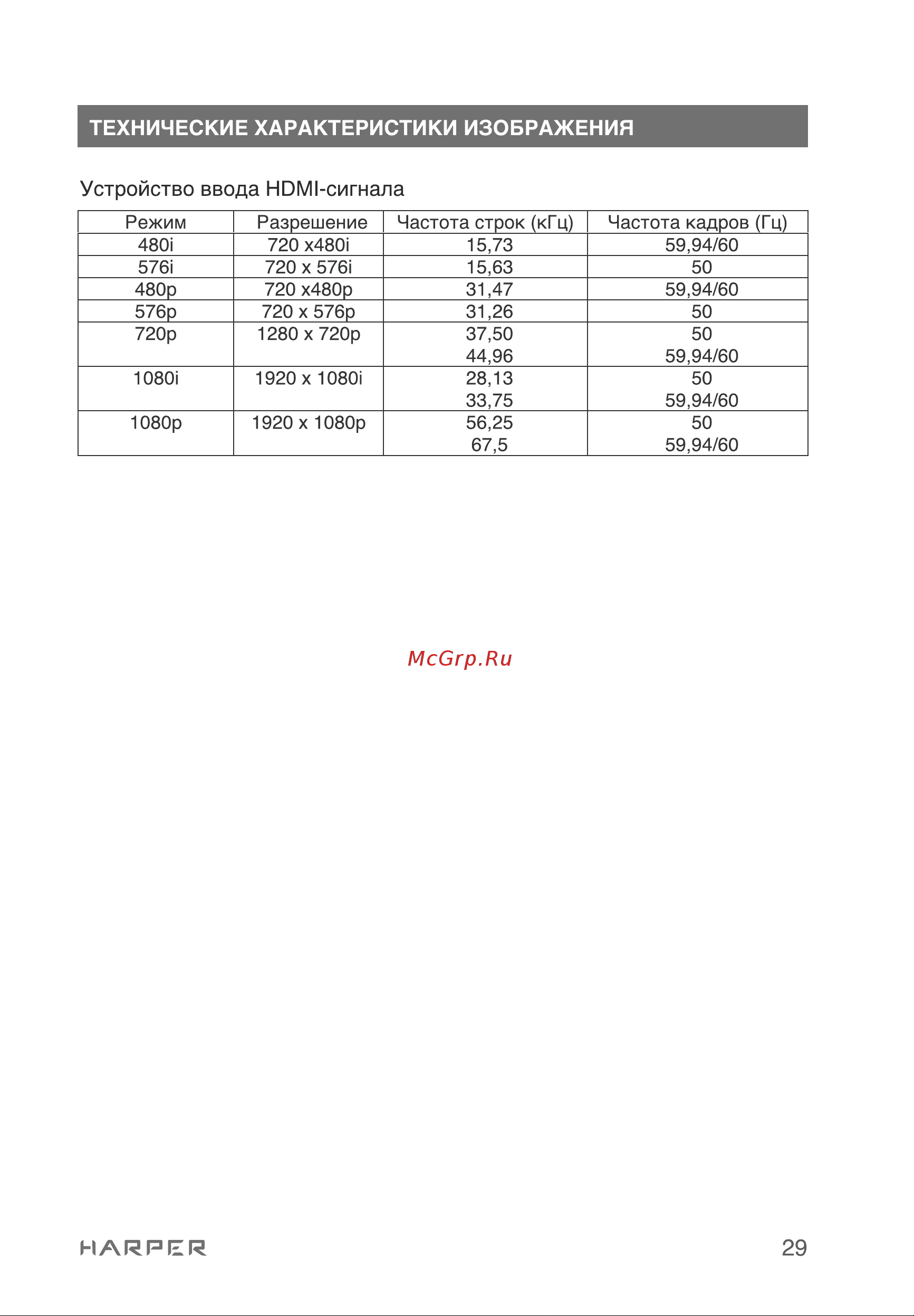 Harper 32R690T Руководство по эксплуатации онлайн [29/36] 808346