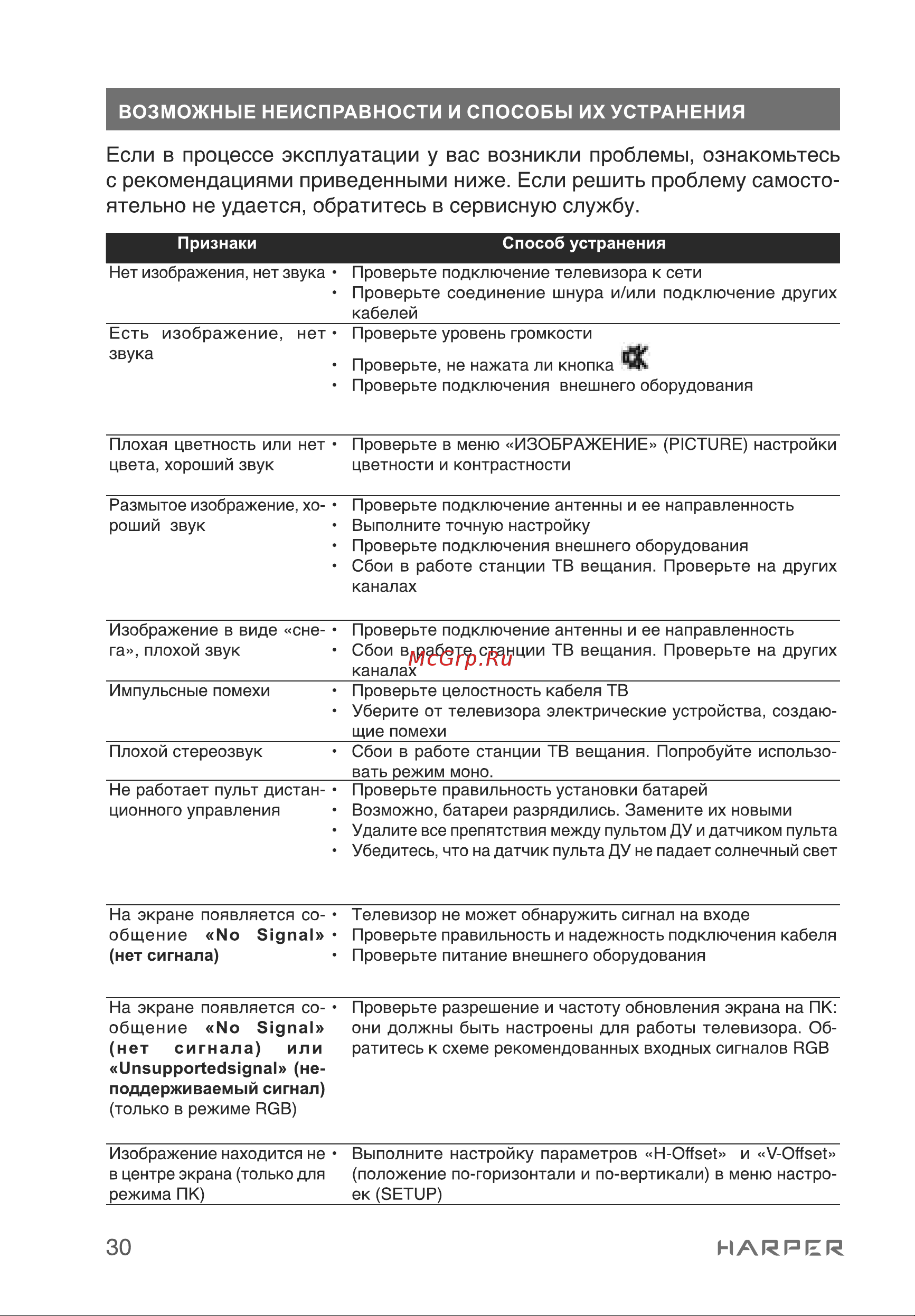 Harper 32R690T Руководство по эксплуатации онлайн [30/36] 808346