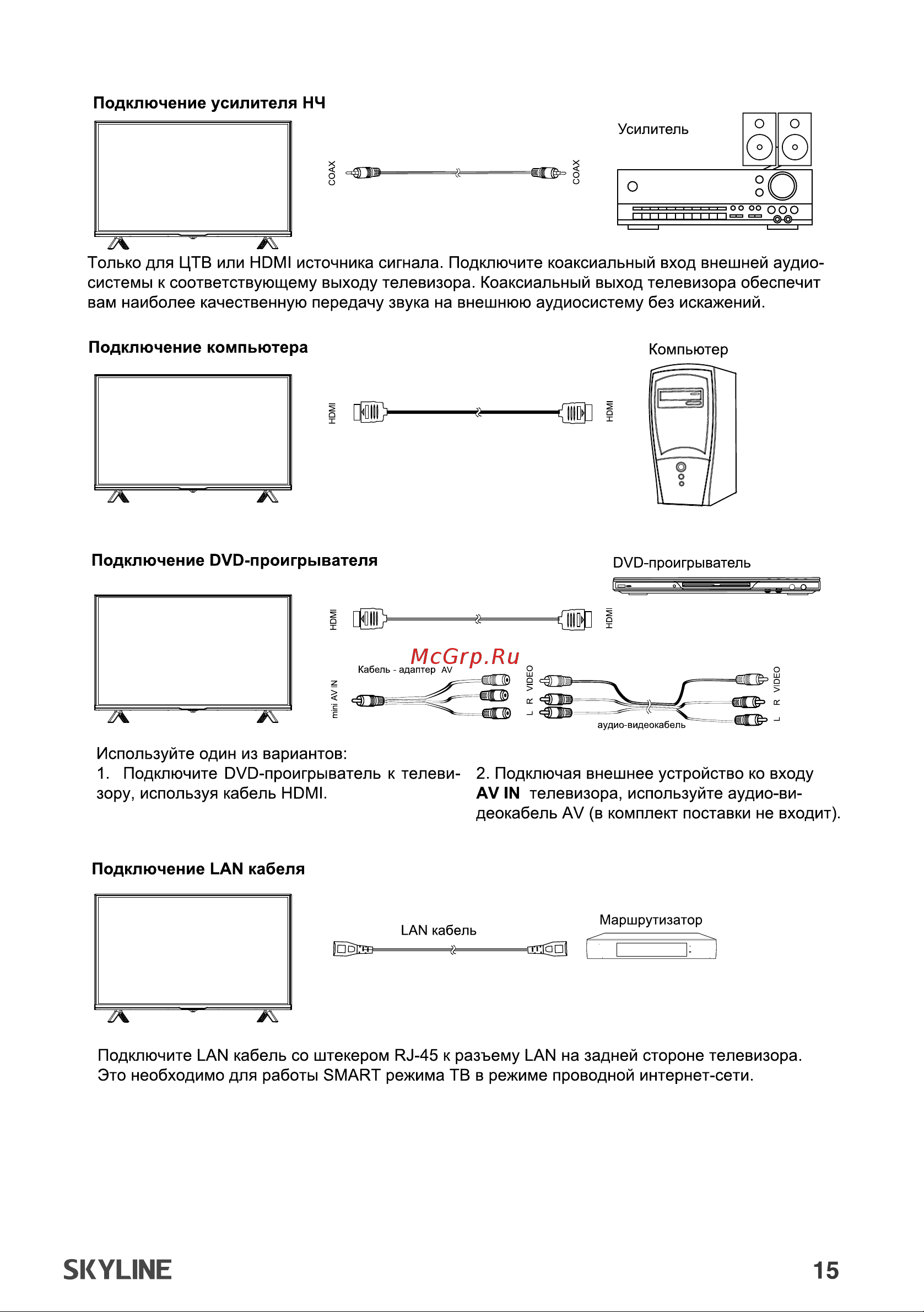 Skyline 32YST6575 Руководство по эксплуатации онлайн [15/43] 808347